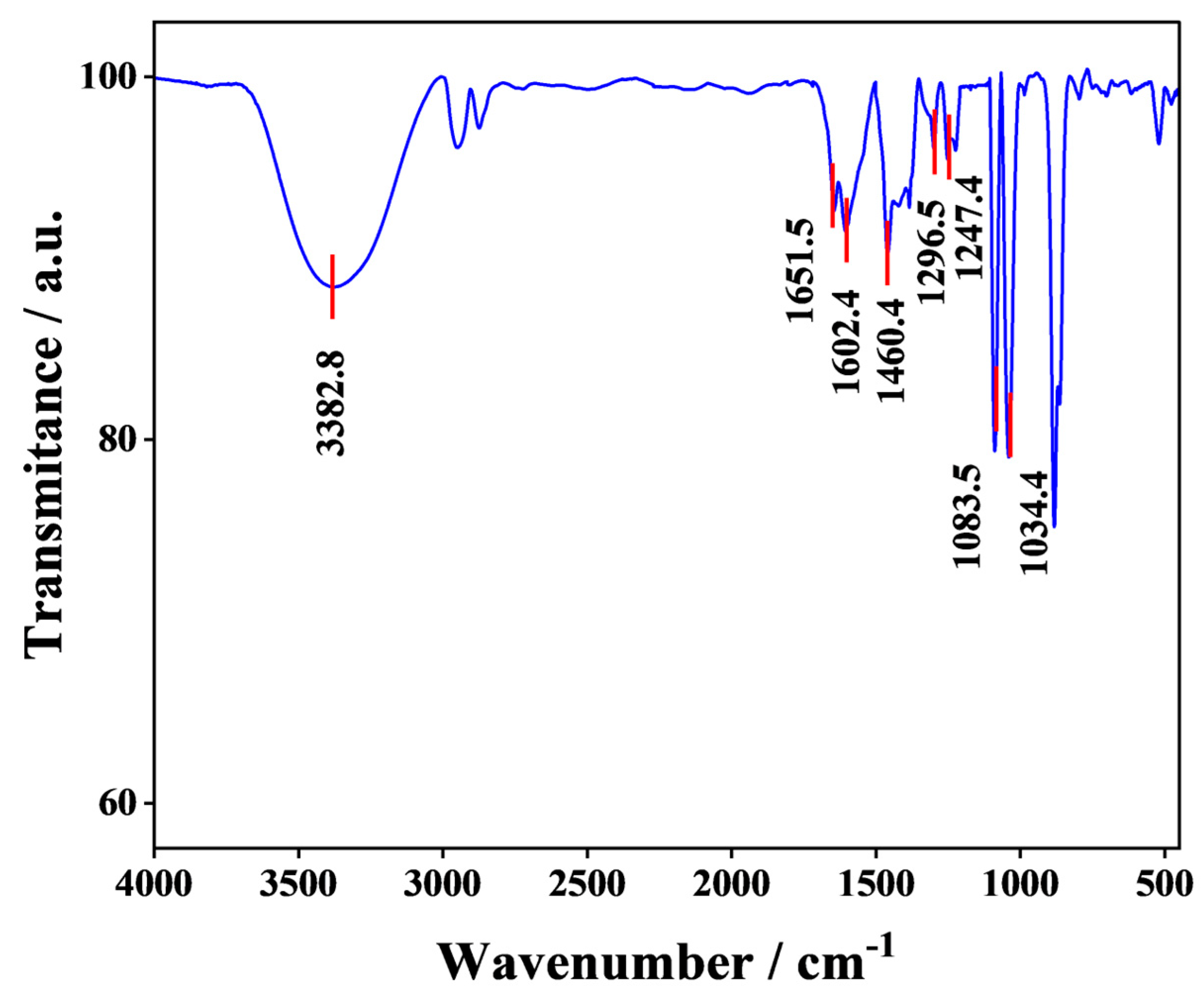 Applsci 15 06284 g008