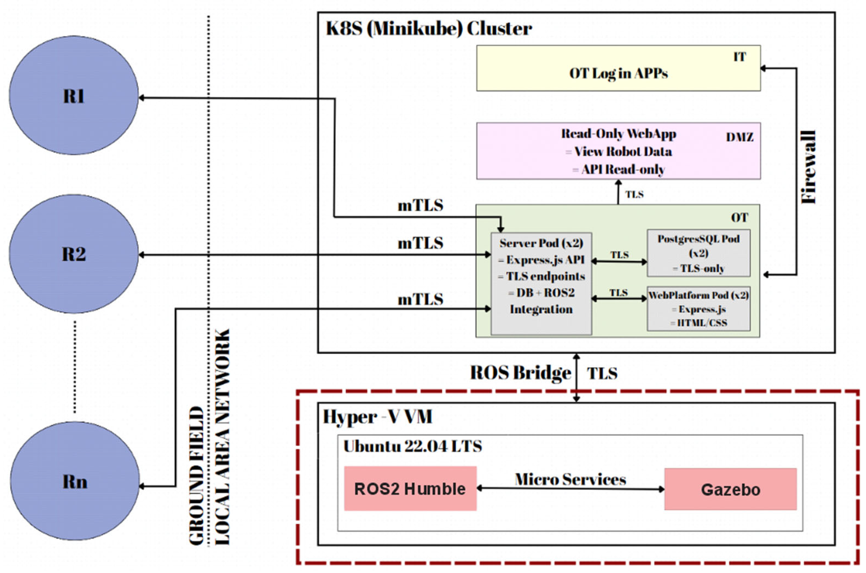 Applsci 15 06287 g001