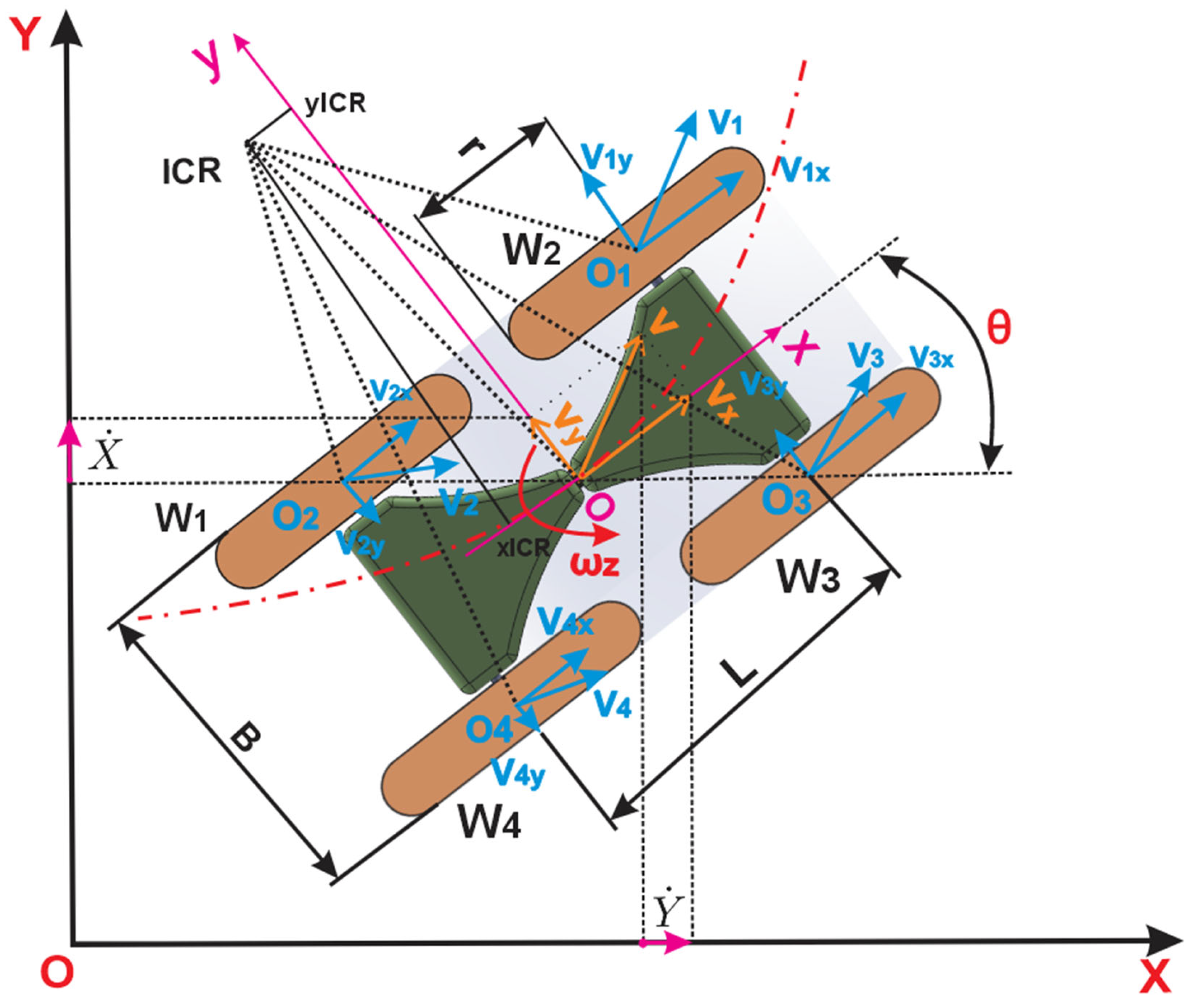 Applsci 15 06287 g003
