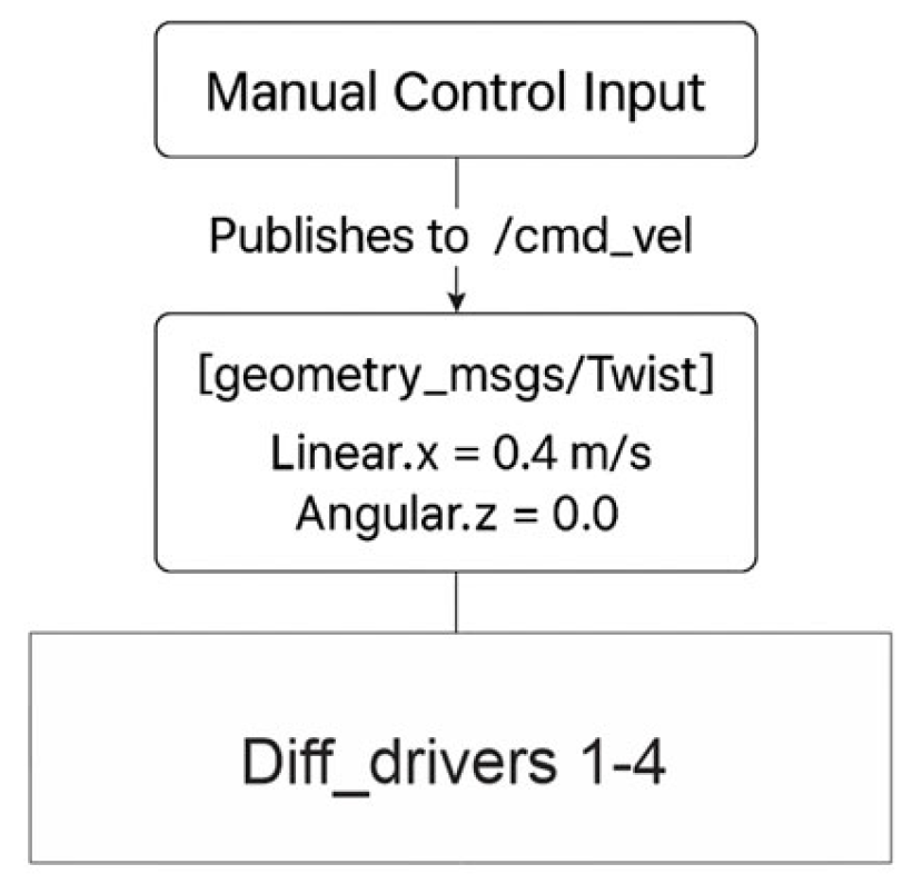 Applsci 15 06287 g015