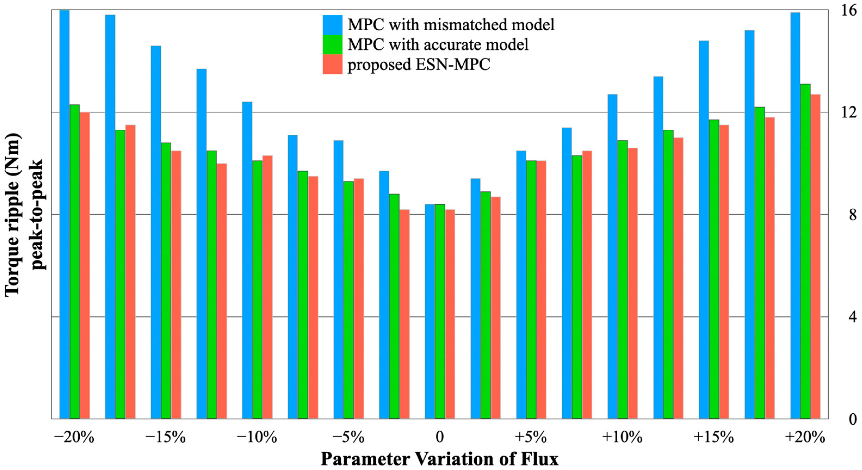 Applsci 15 06288 g008