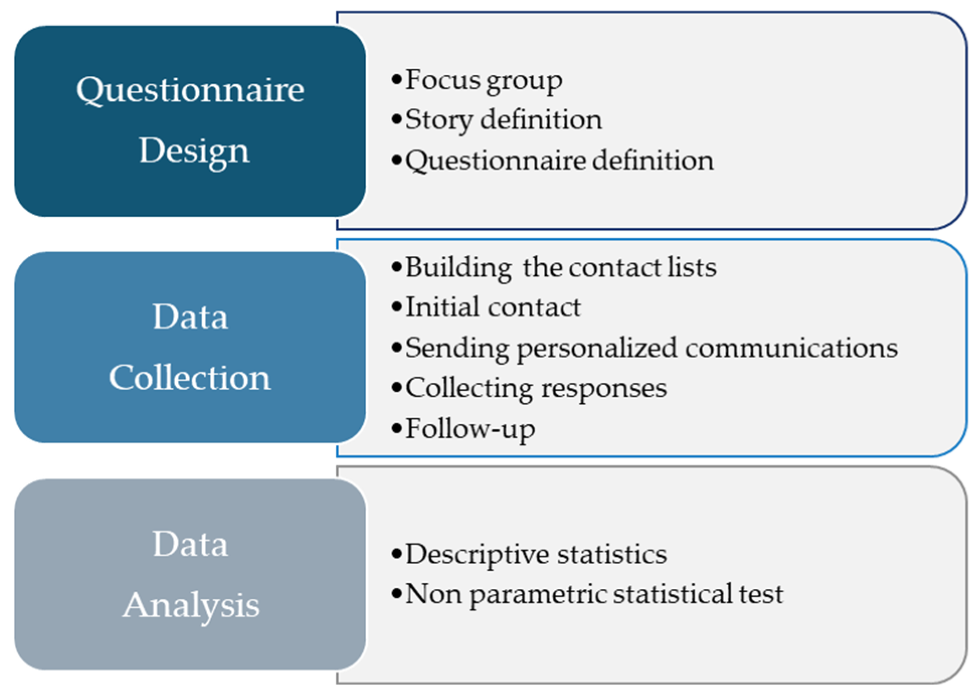 Applsci 15 06291 g001