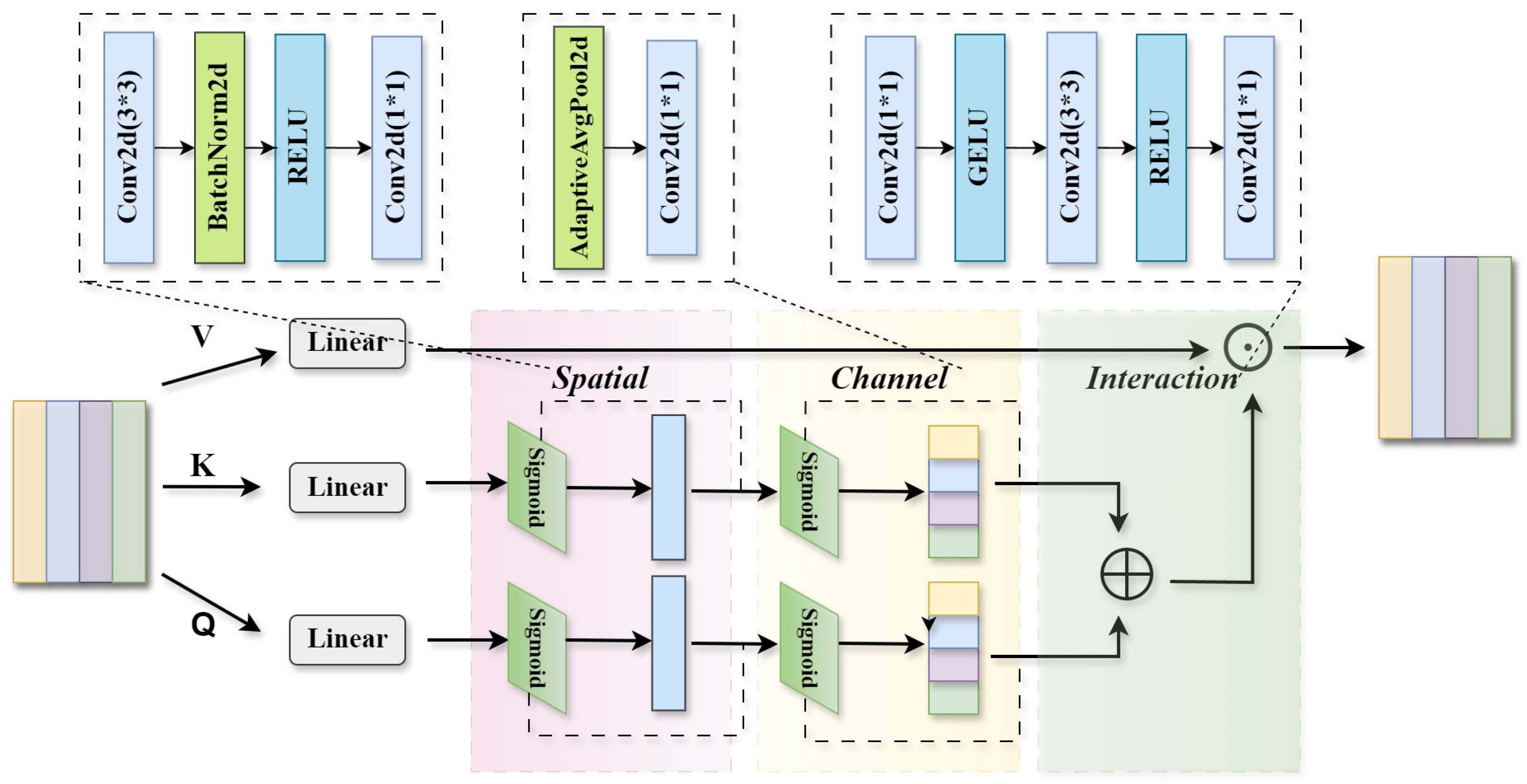 Applsci 15 06292 g007