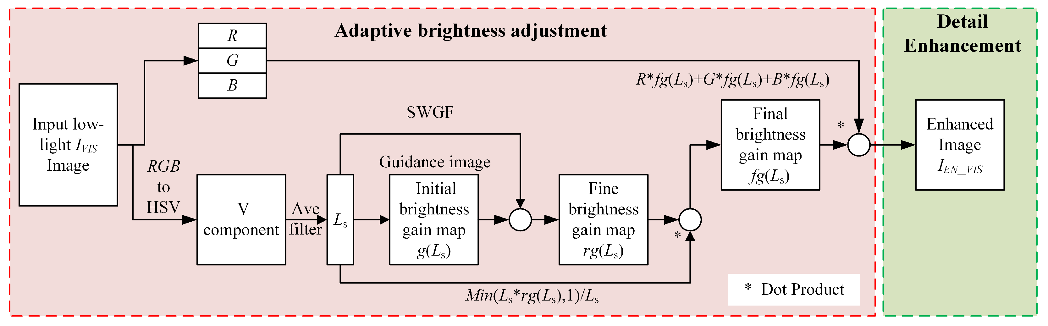 Applsci 15 06295 g003