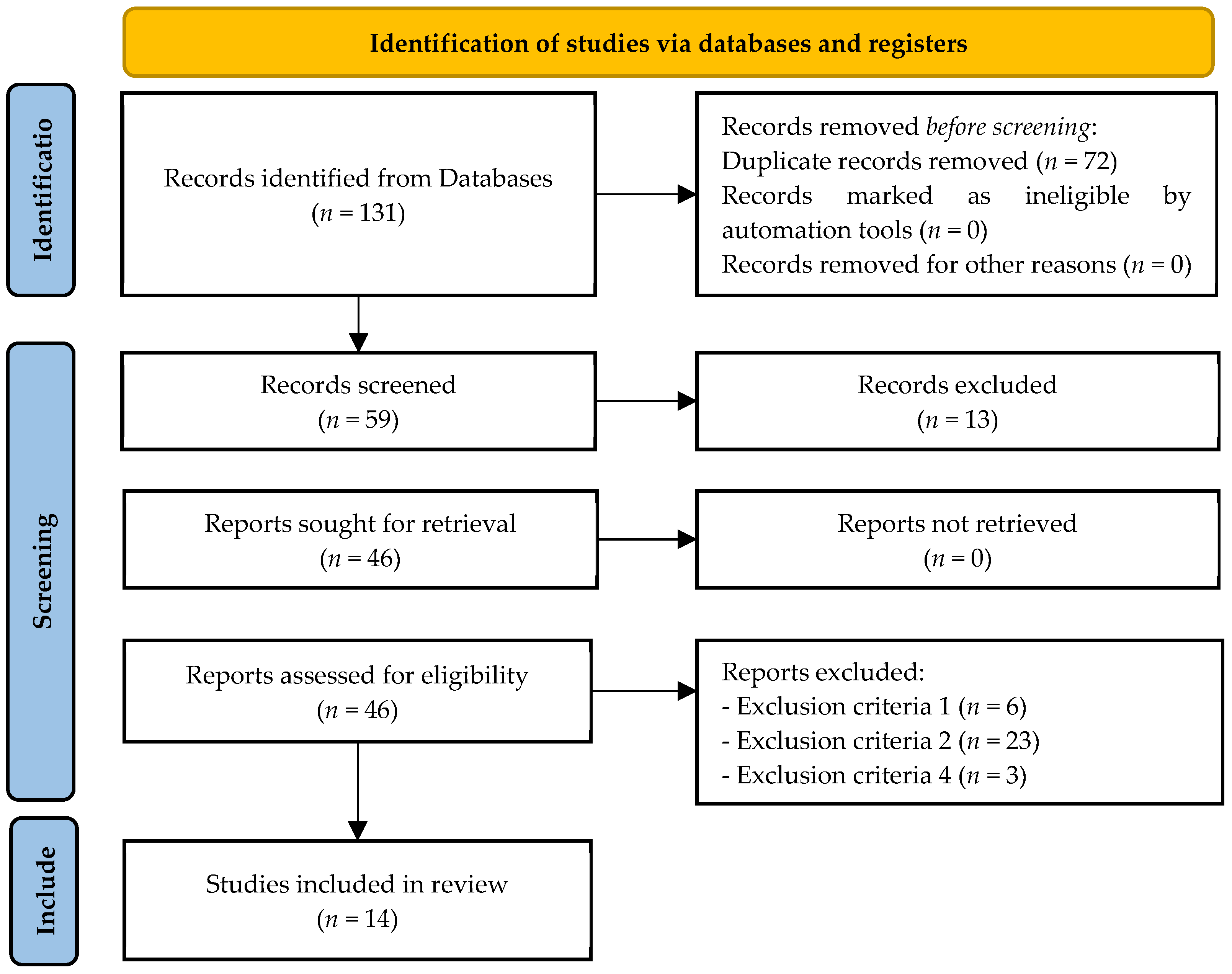 Applsci 15 06296 g001