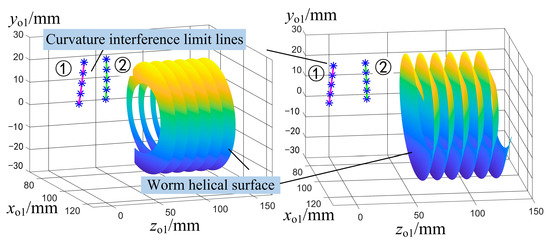 Research on Curvature Interference Characteristics of