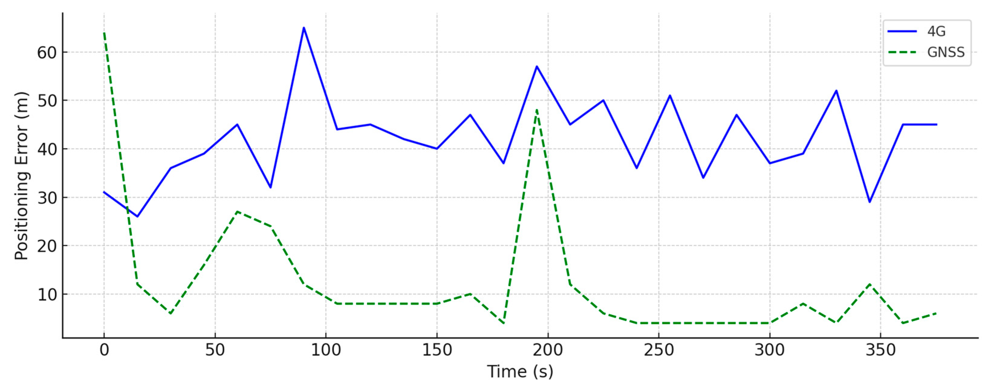 Applsci 15 06300 g006