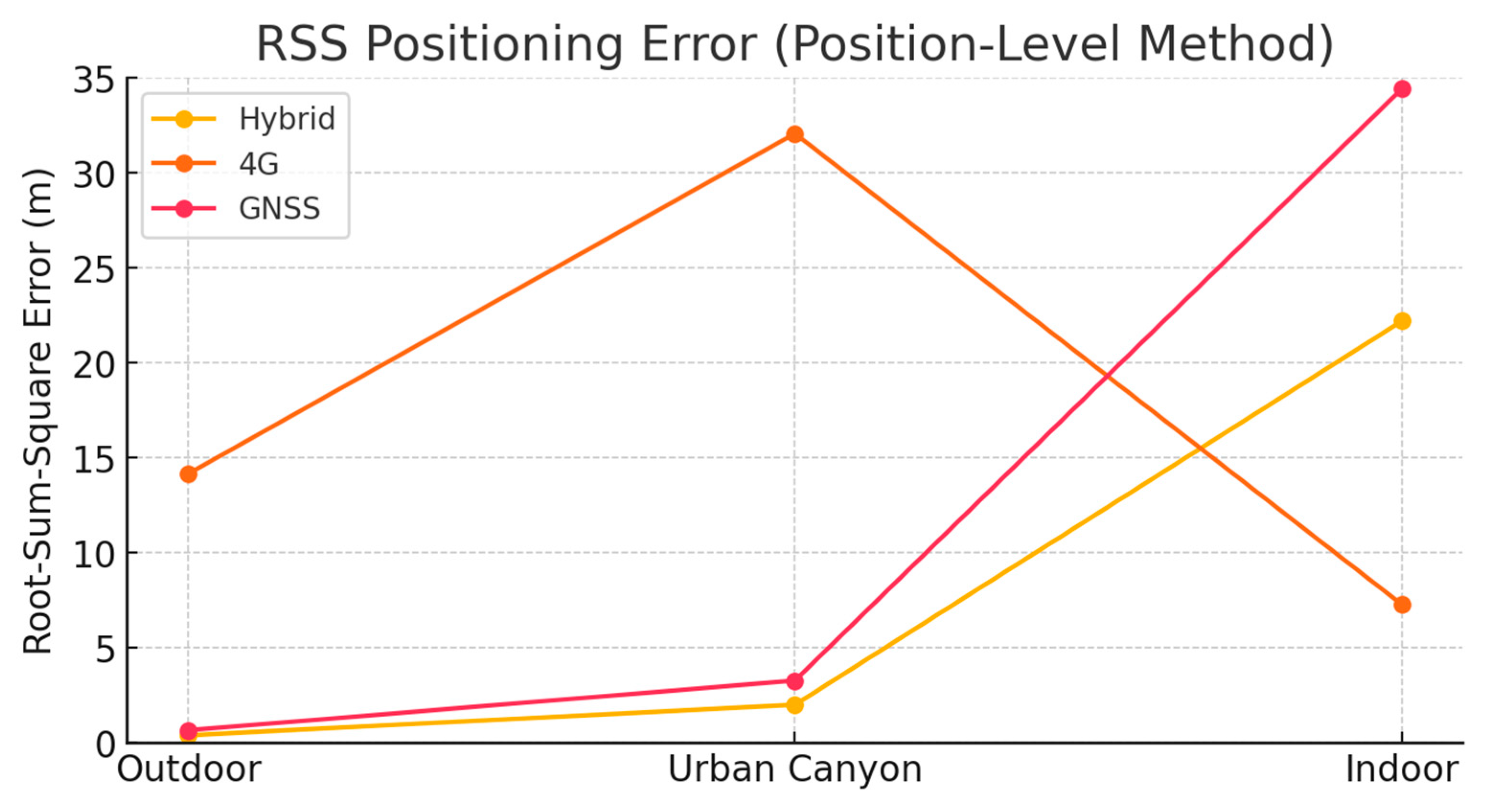 Applsci 15 06300 g009