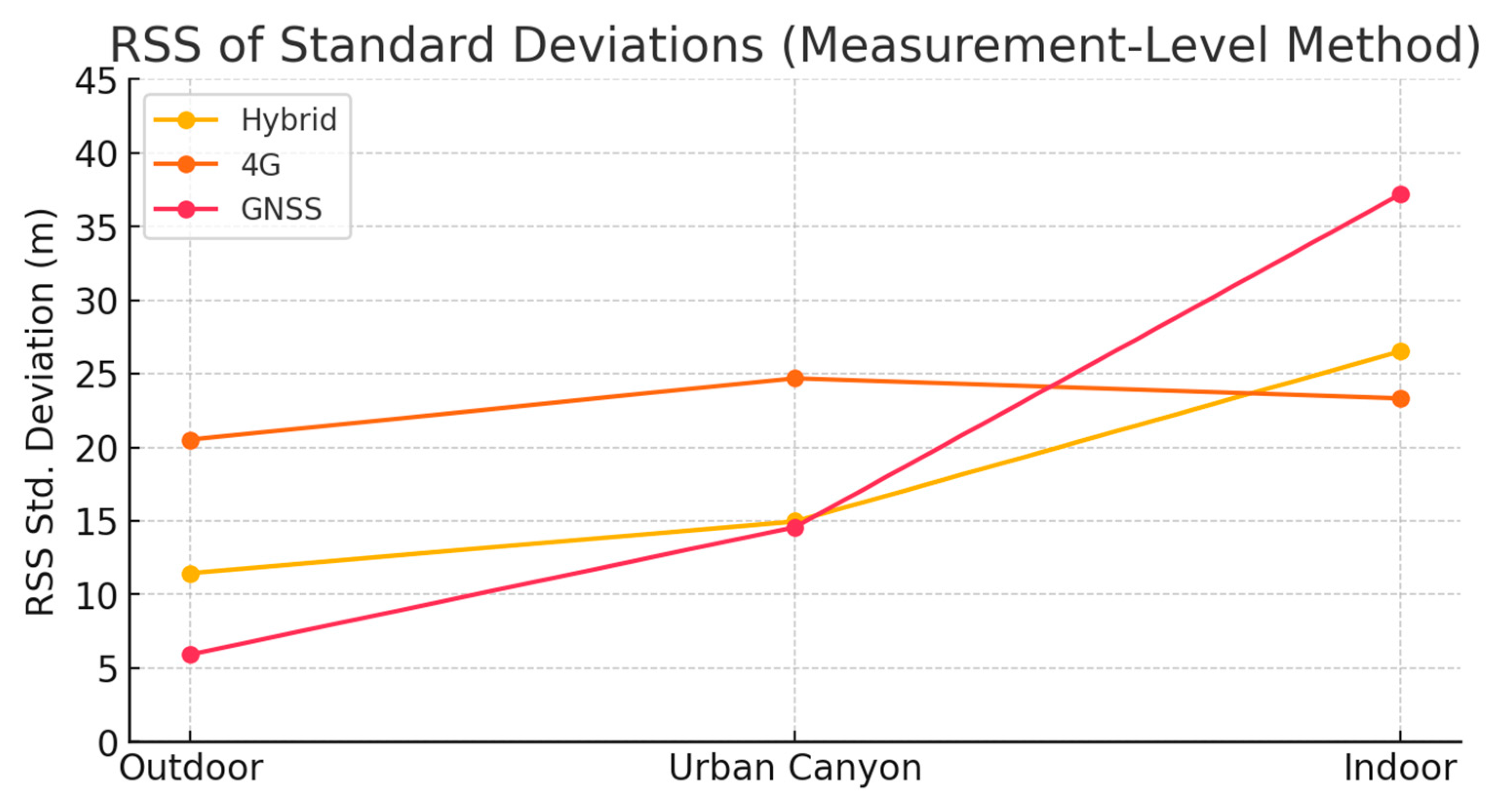 Applsci 15 06300 g010