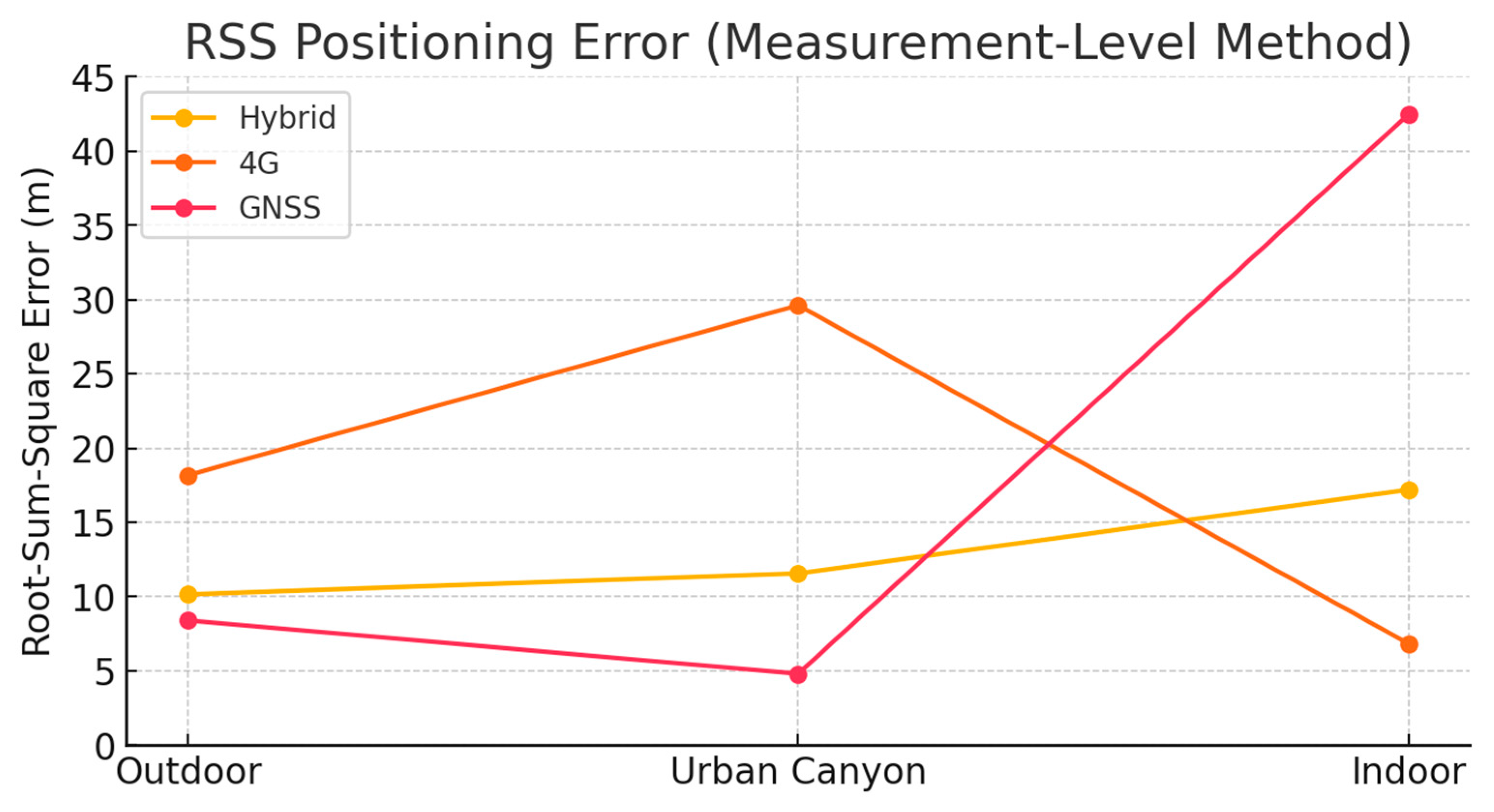 Applsci 15 06300 g011