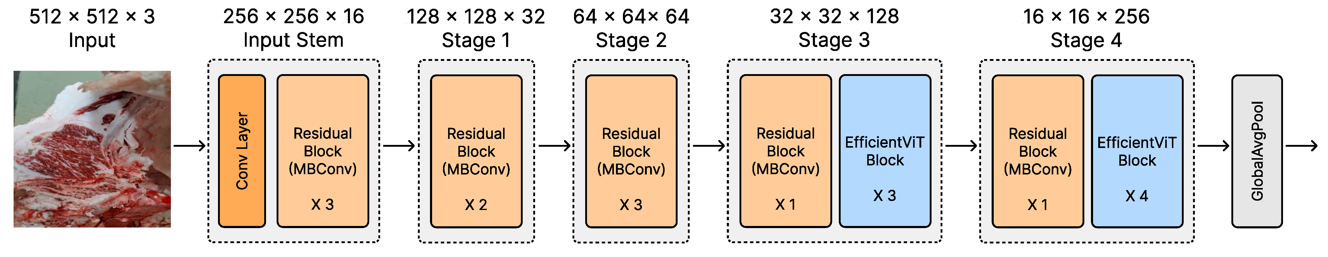 Applsci 15 06302 g004