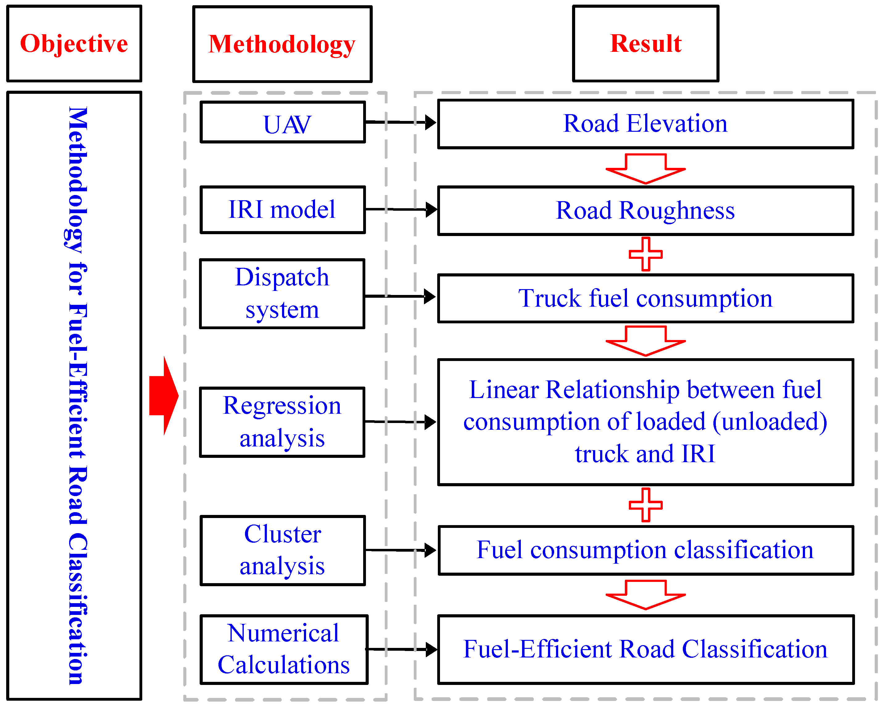 Applsci 15 06309 g001