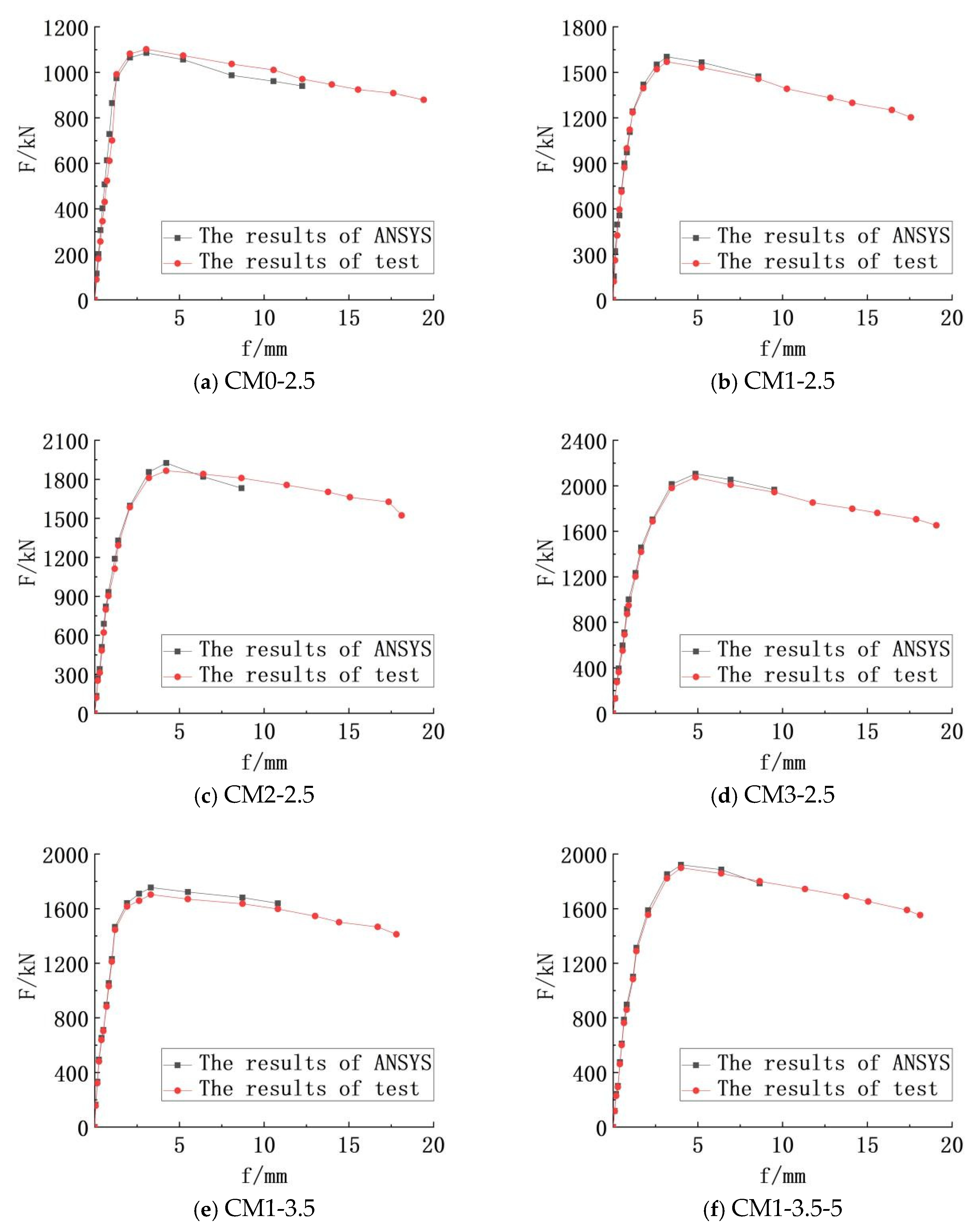 Applsci 15 06311 g004a