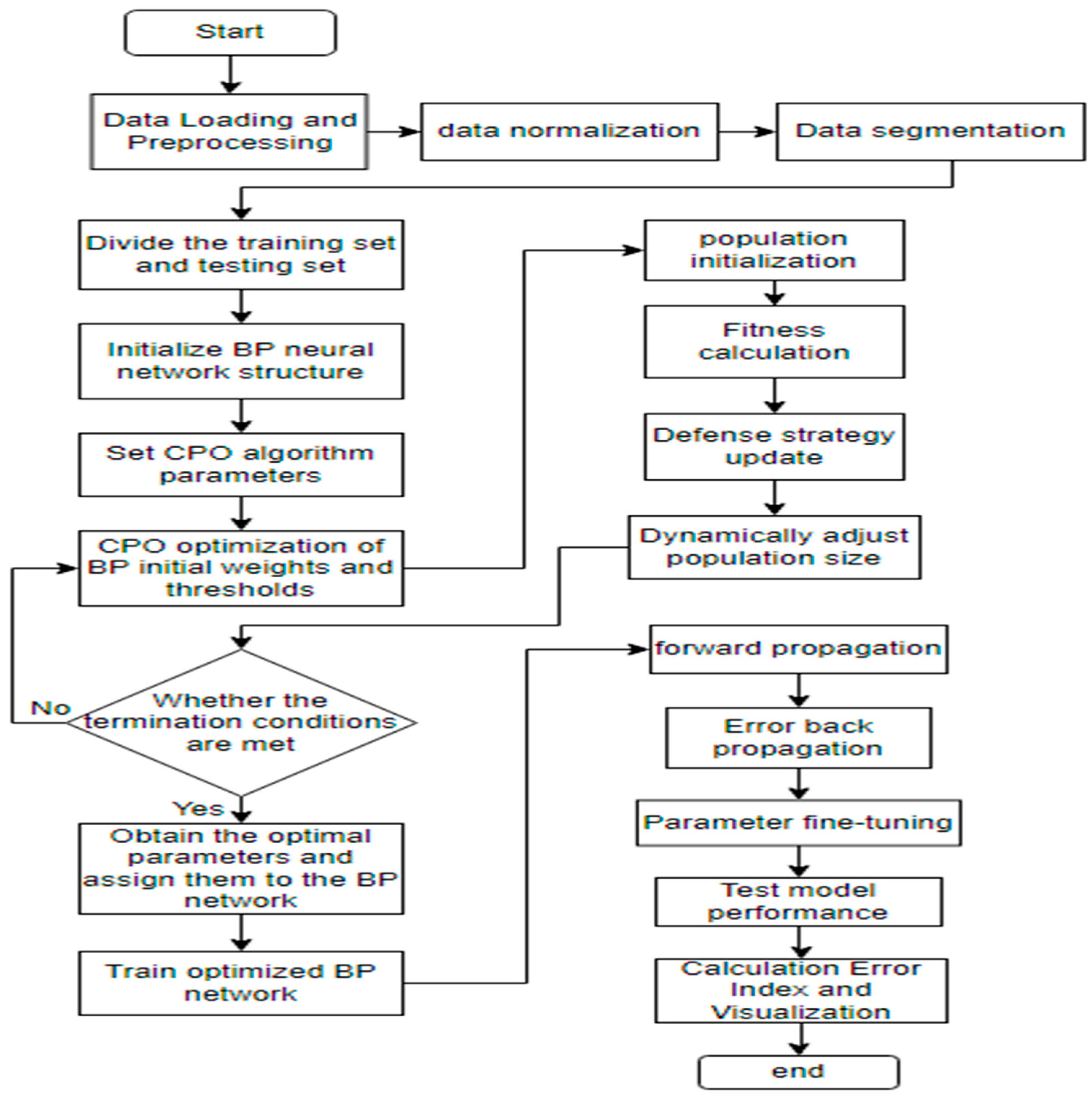 Applsci 15 06312 g001