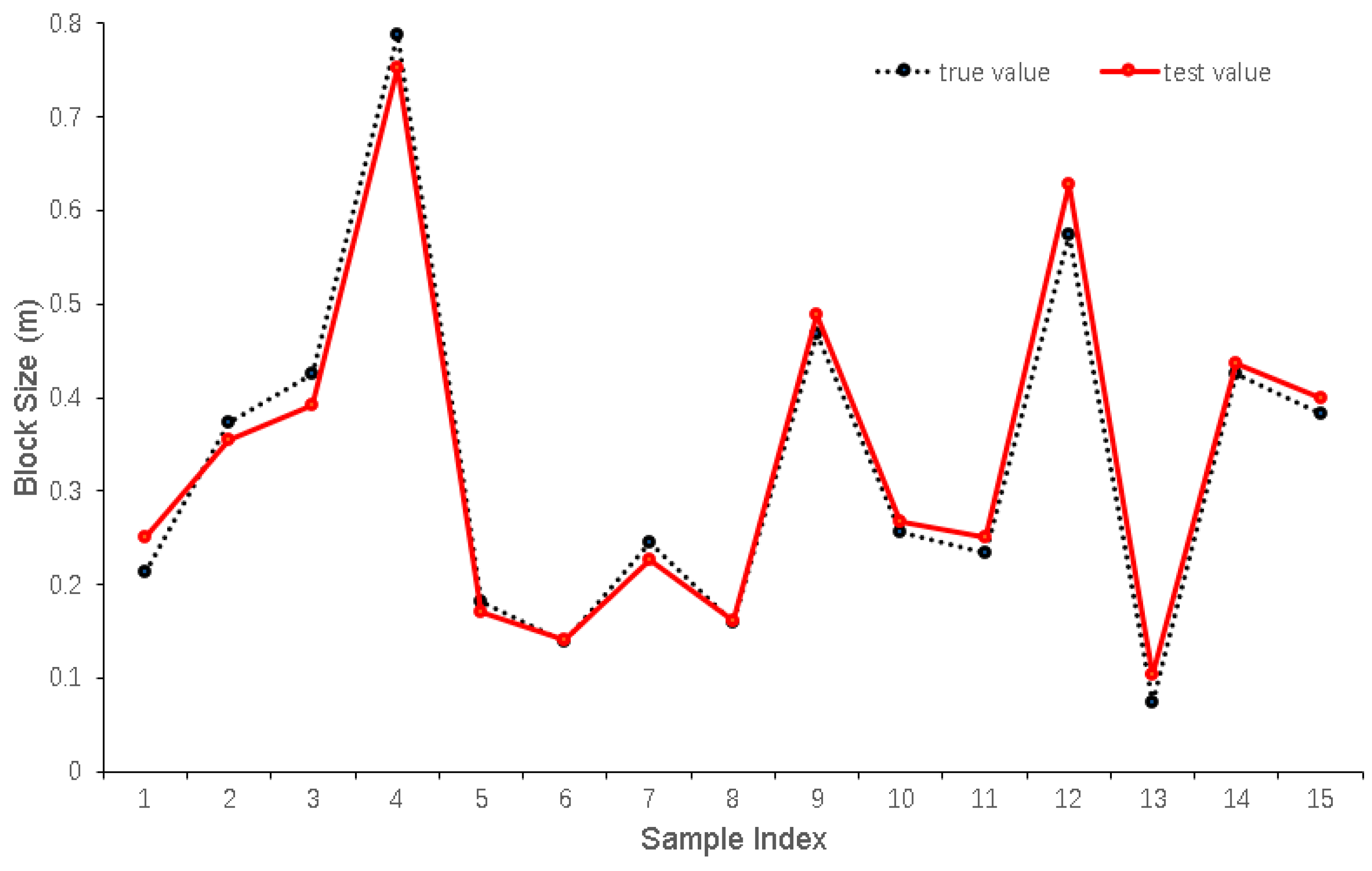 Applsci 15 06312 g003