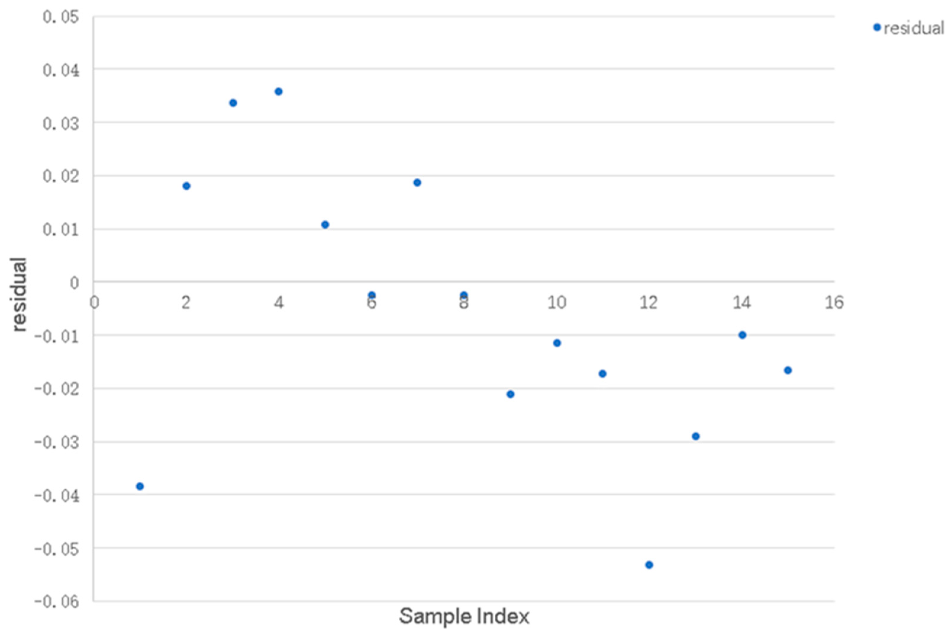 Applsci 15 06312 g004