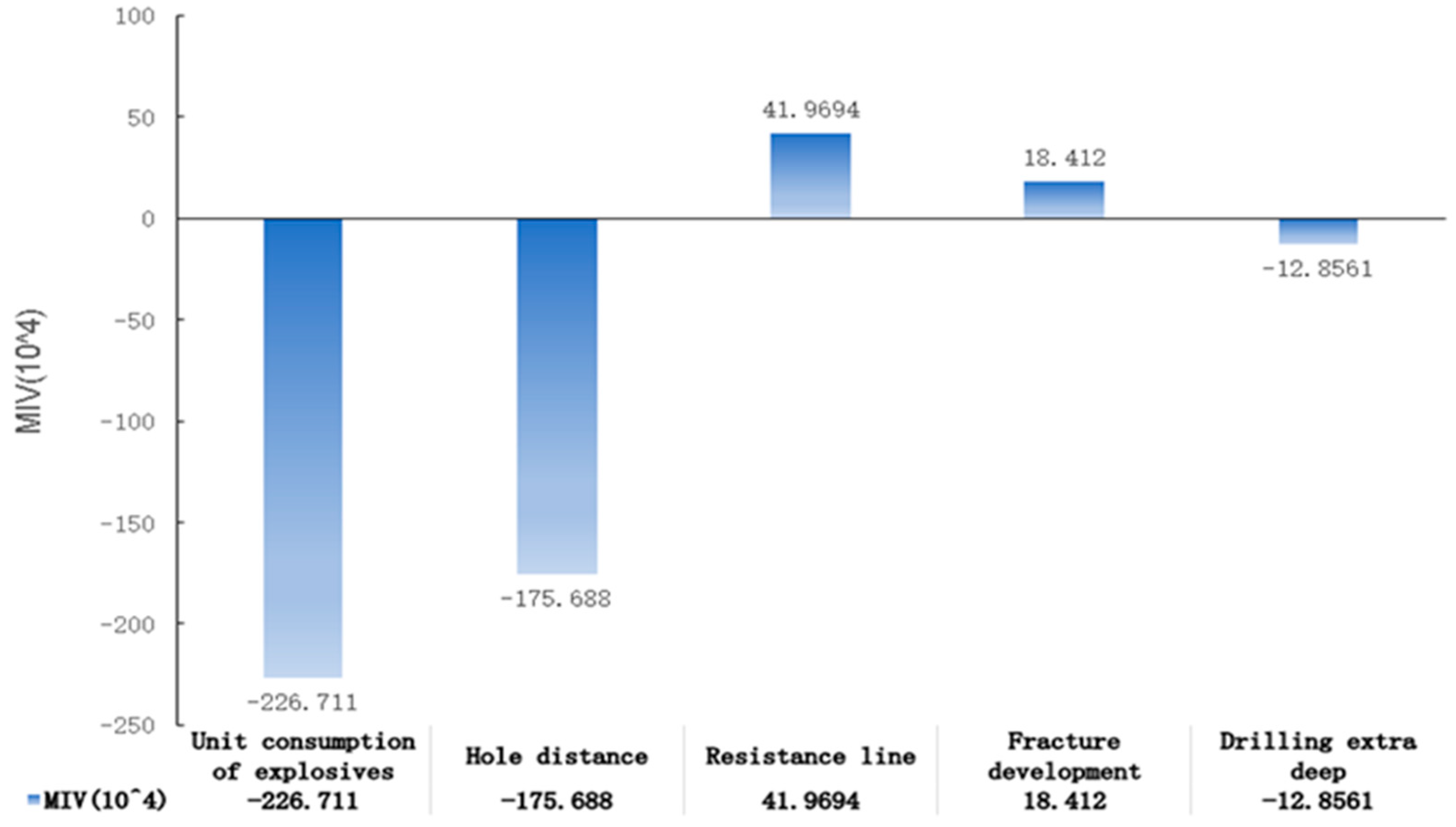 Applsci 15 06312 g005