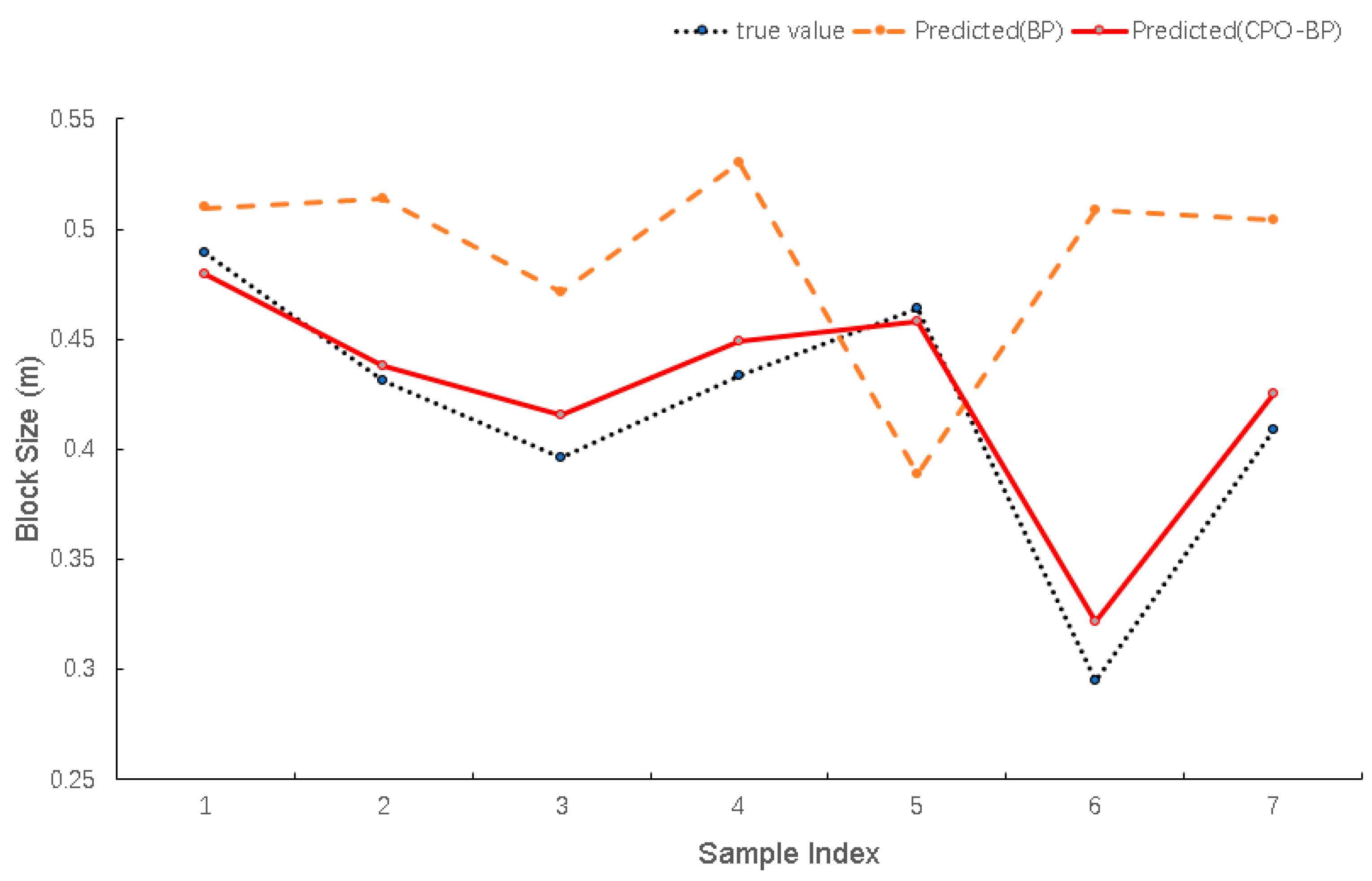 Applsci 15 06312 g006