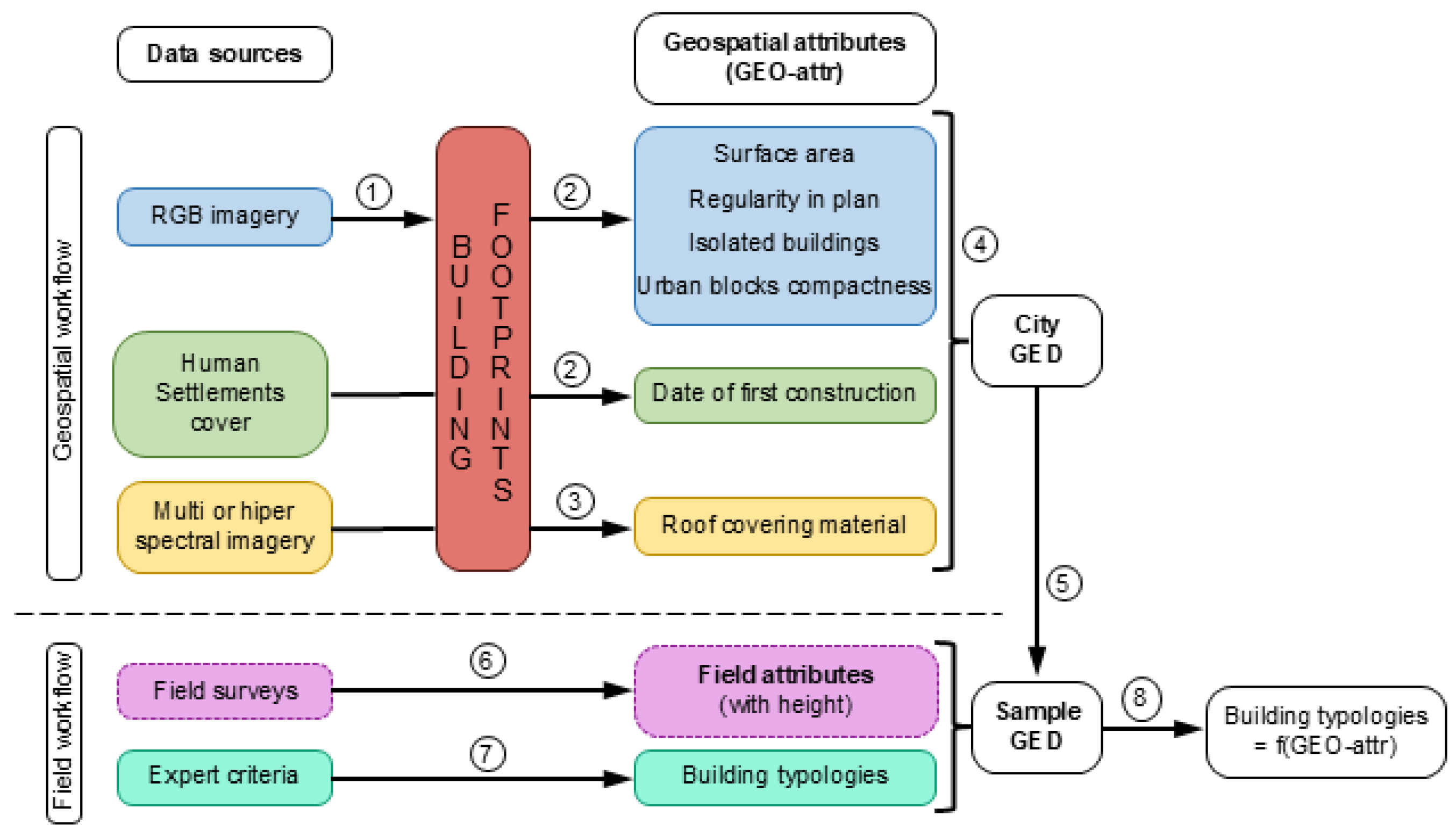 Applsci 15 06318 g001