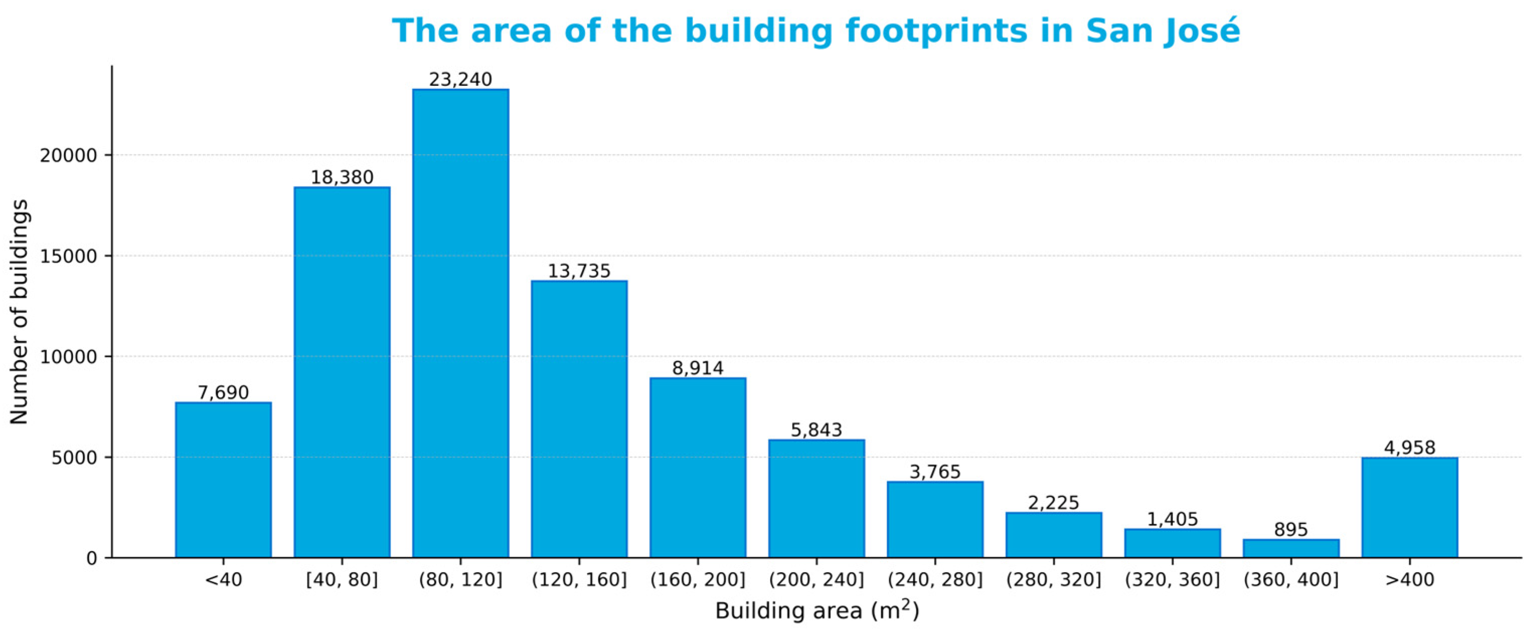 Applsci 15 06318 g005