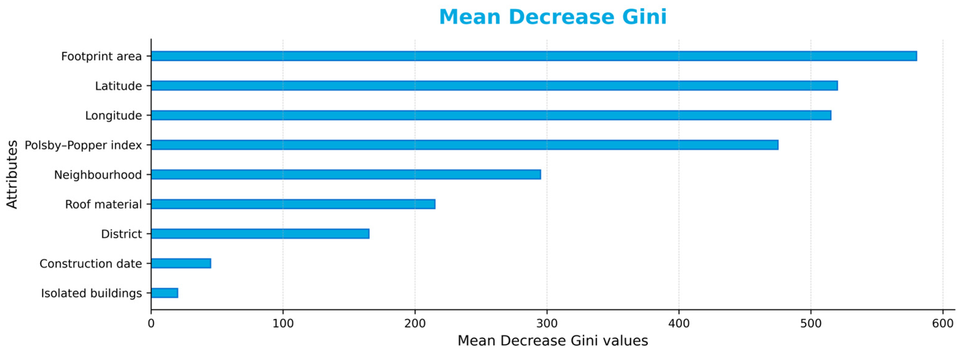 Applsci 15 06318 g016