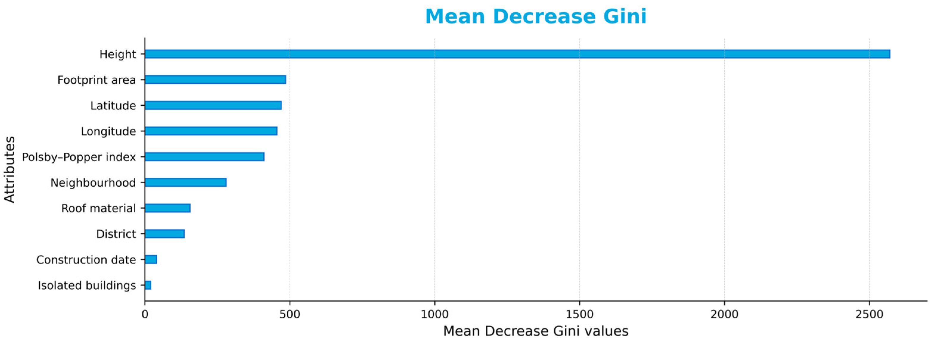 Applsci 15 06318 g017