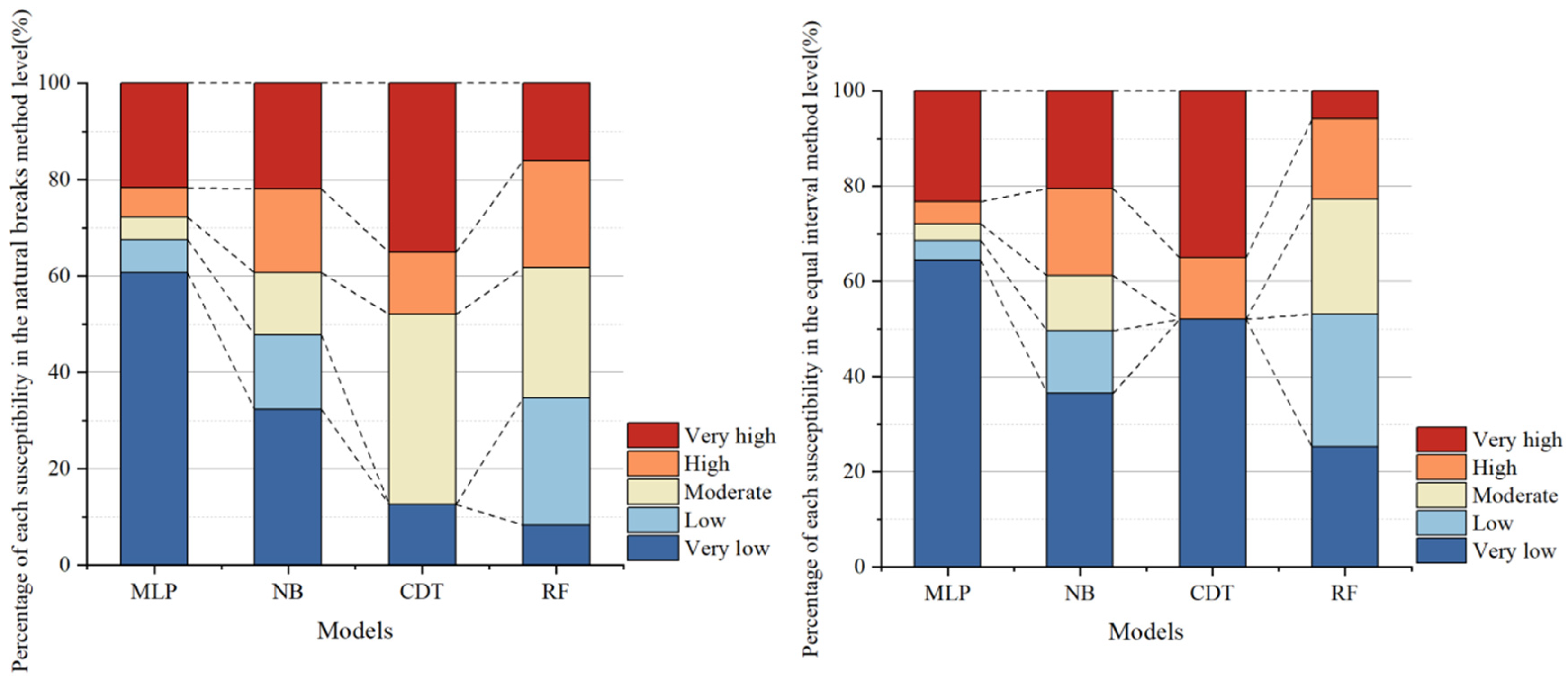 Applsci 15 06325 g010a