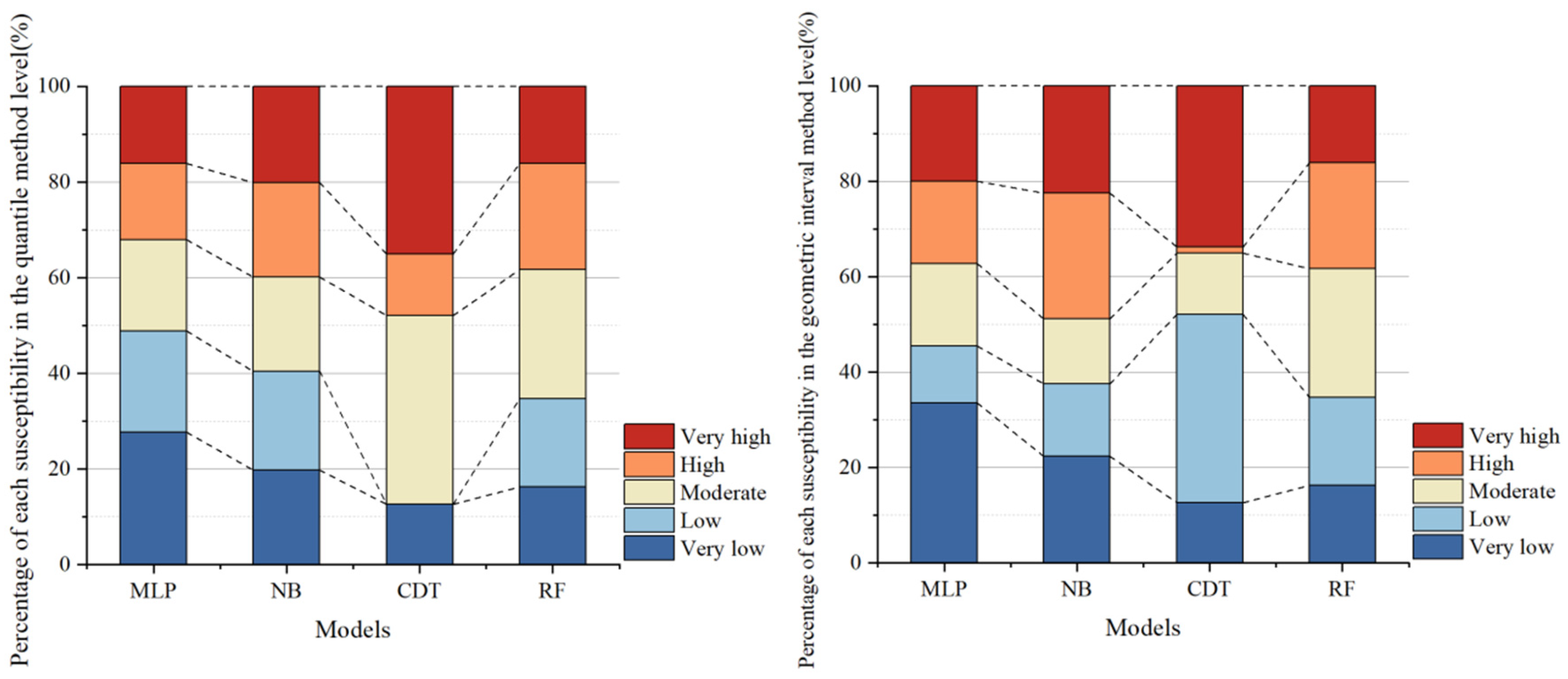 Applsci 15 06325 g010b
