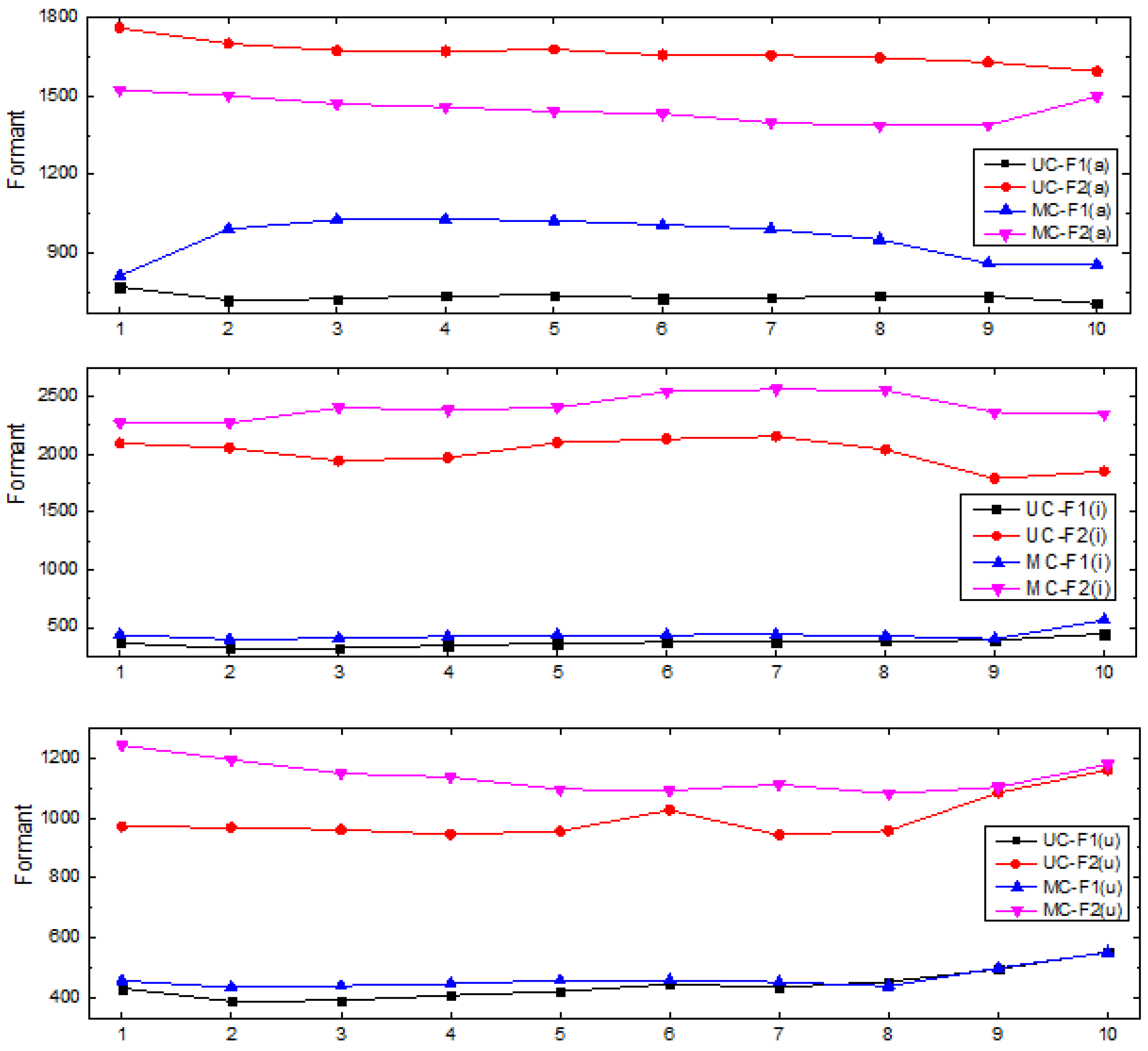 Applsci 15 06335 g002