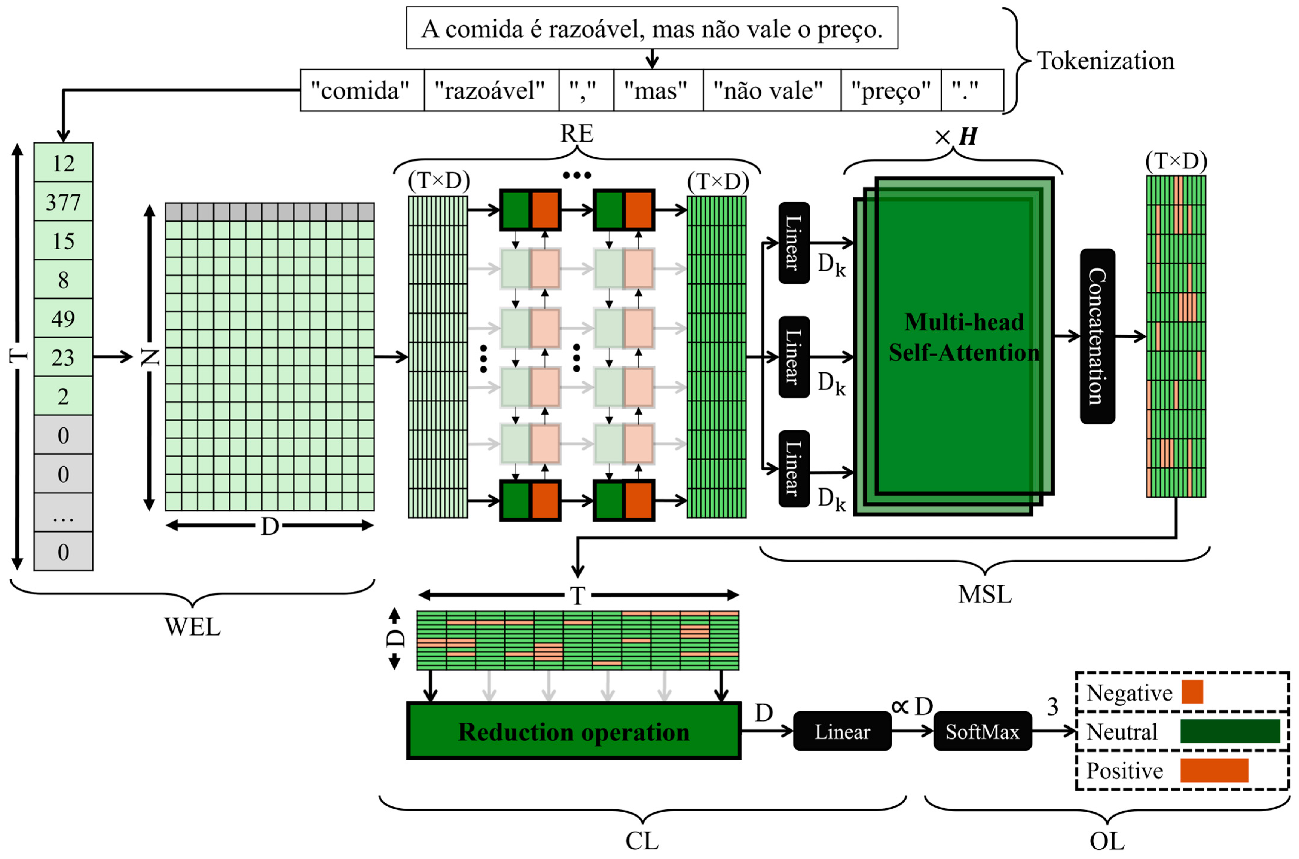 Applsci 15 06336 g002