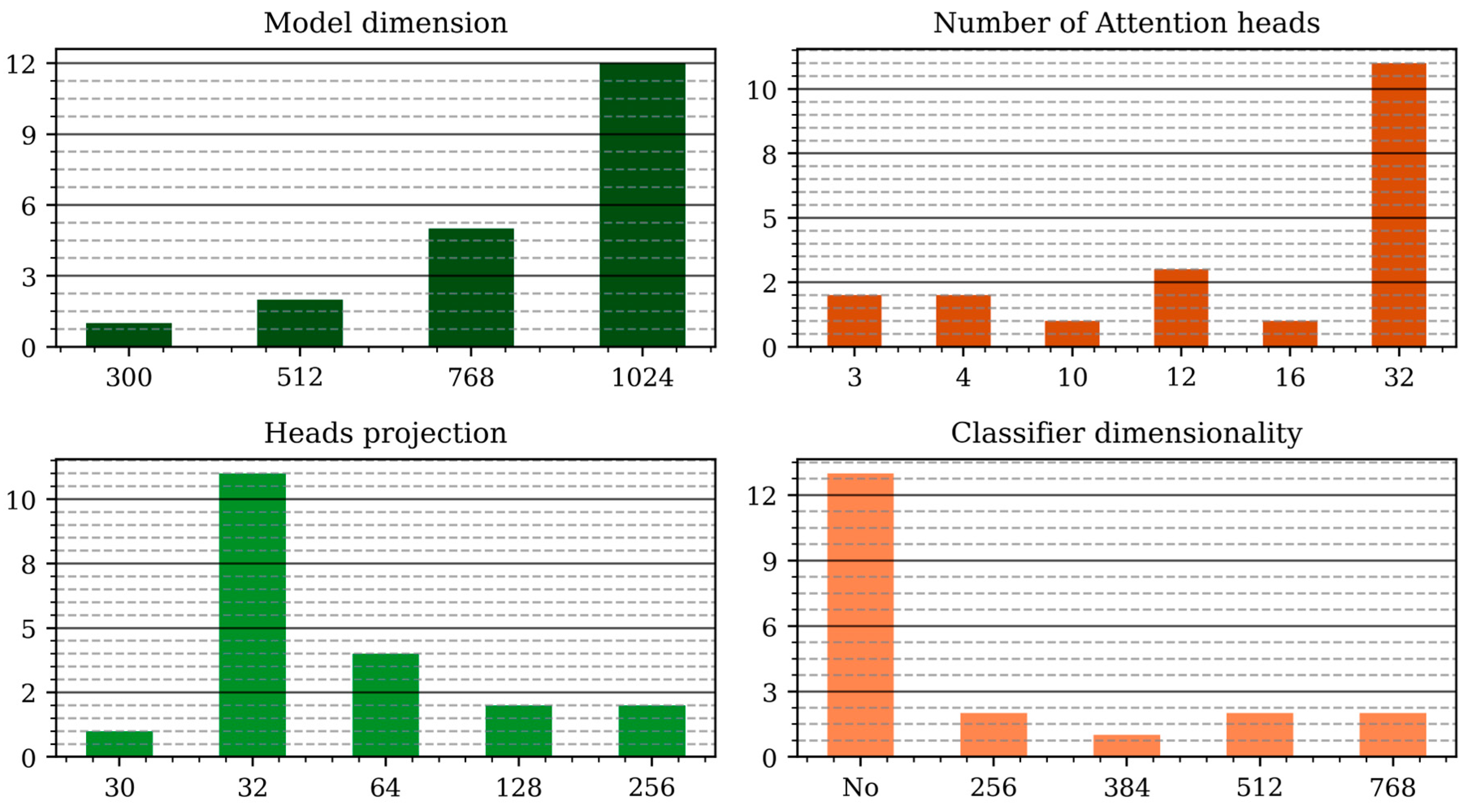 Applsci 15 06336 g007