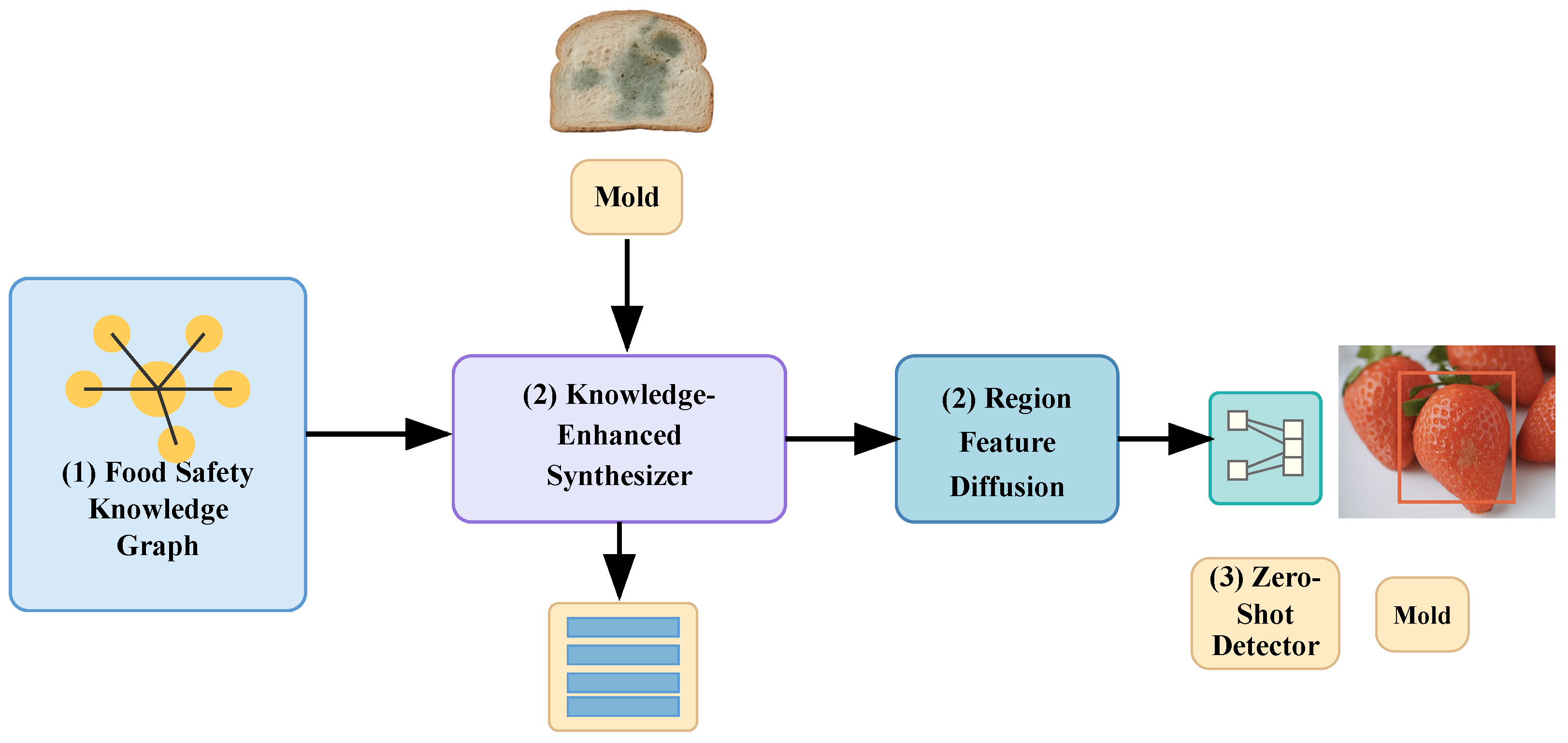 Applsci 15 06338 g001