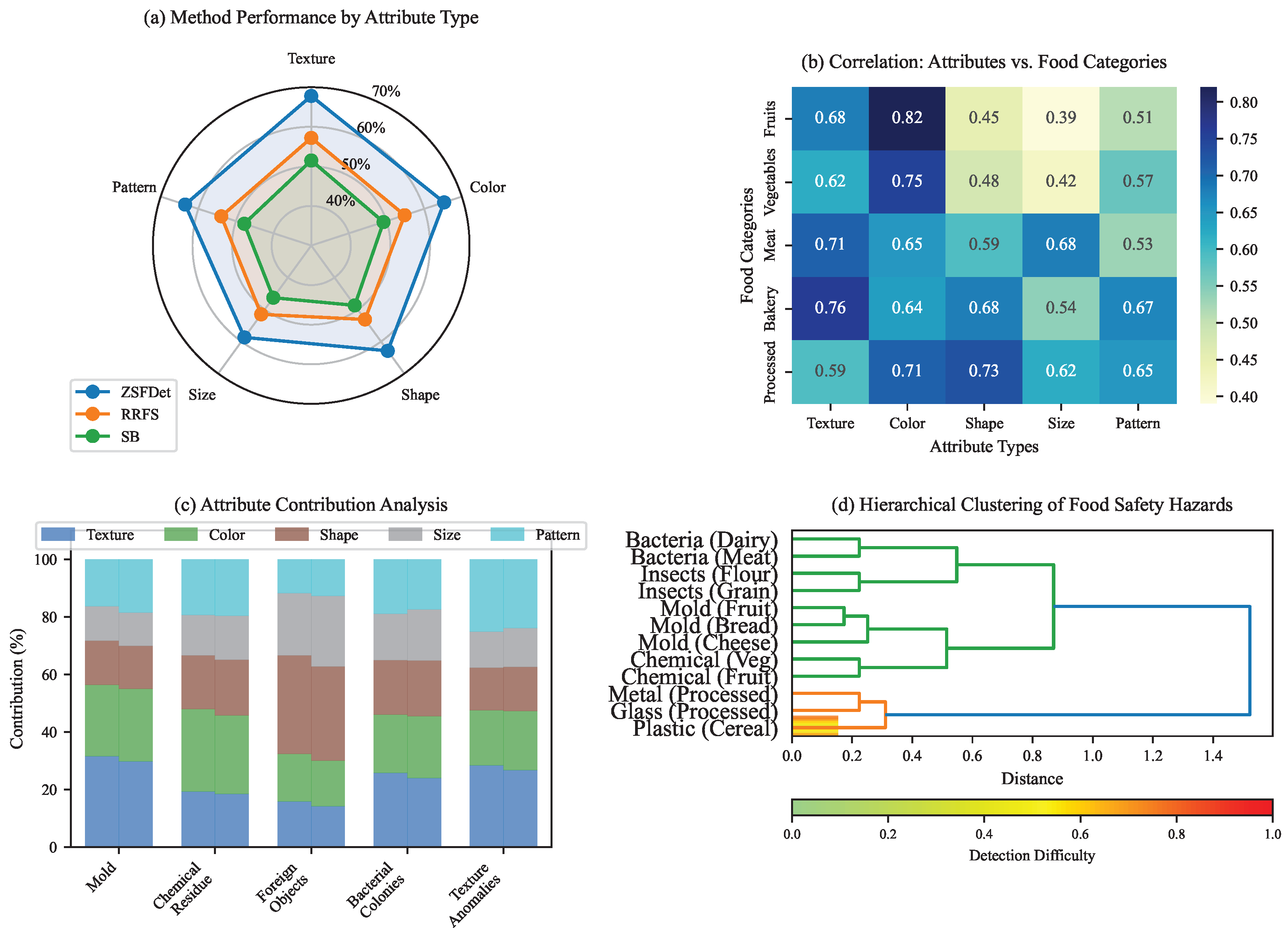 Applsci 15 06338 g006