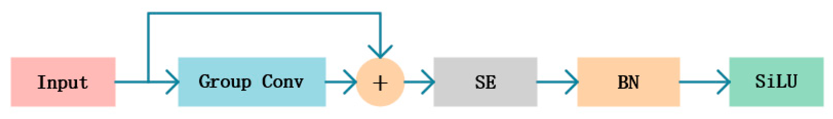 Applsci 15 06340 g004