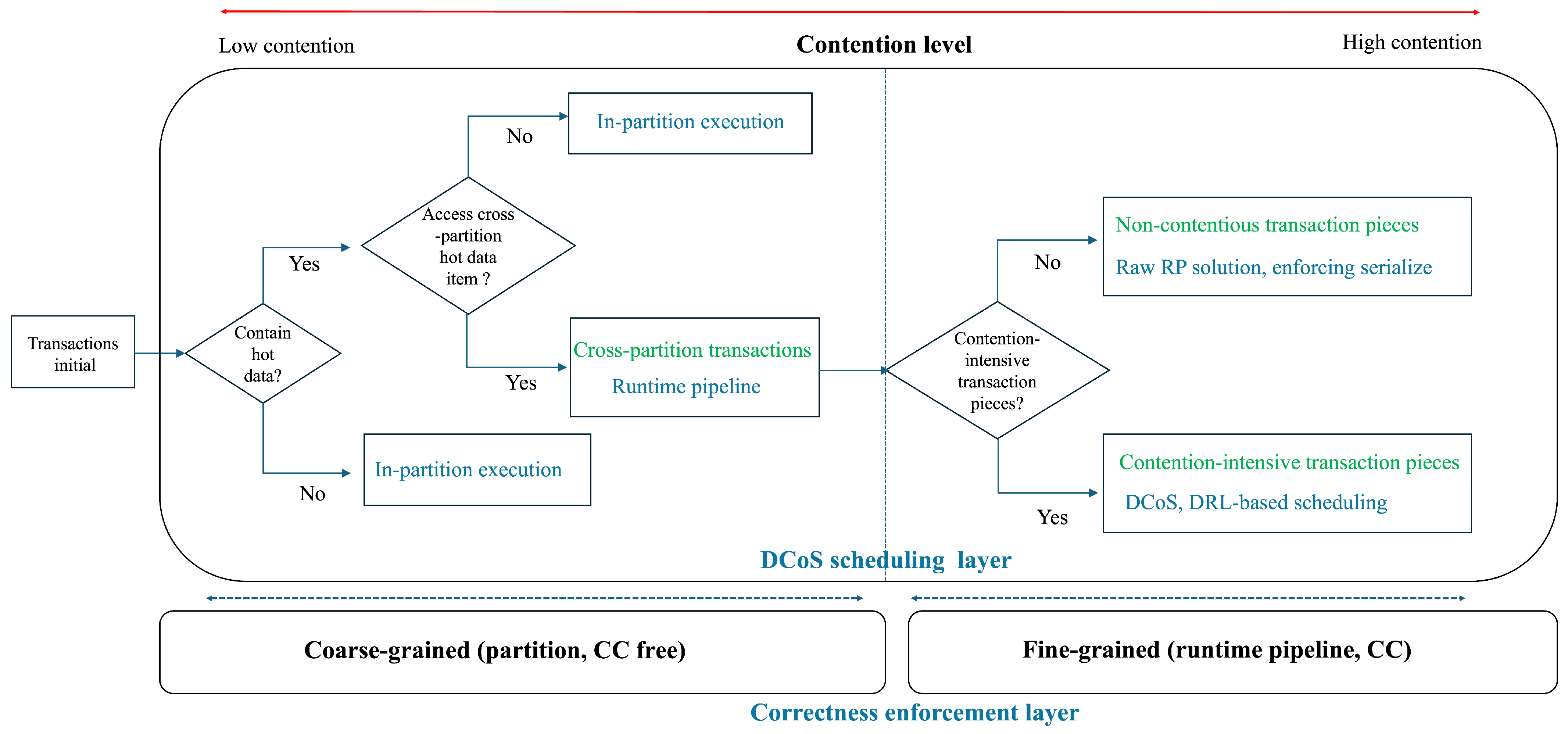 Applsci 15 06341 g007