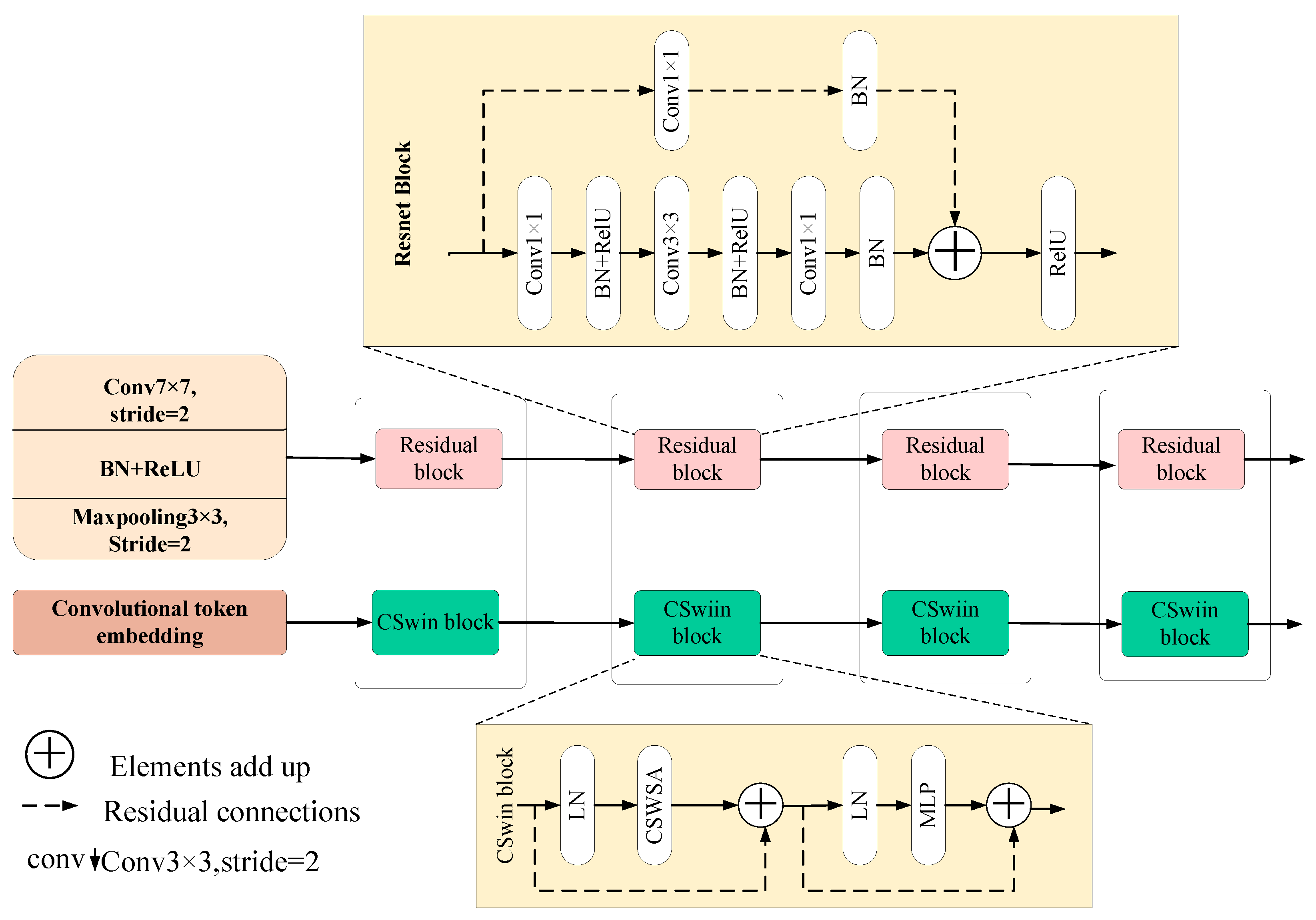 Applsci 15 06343 g002