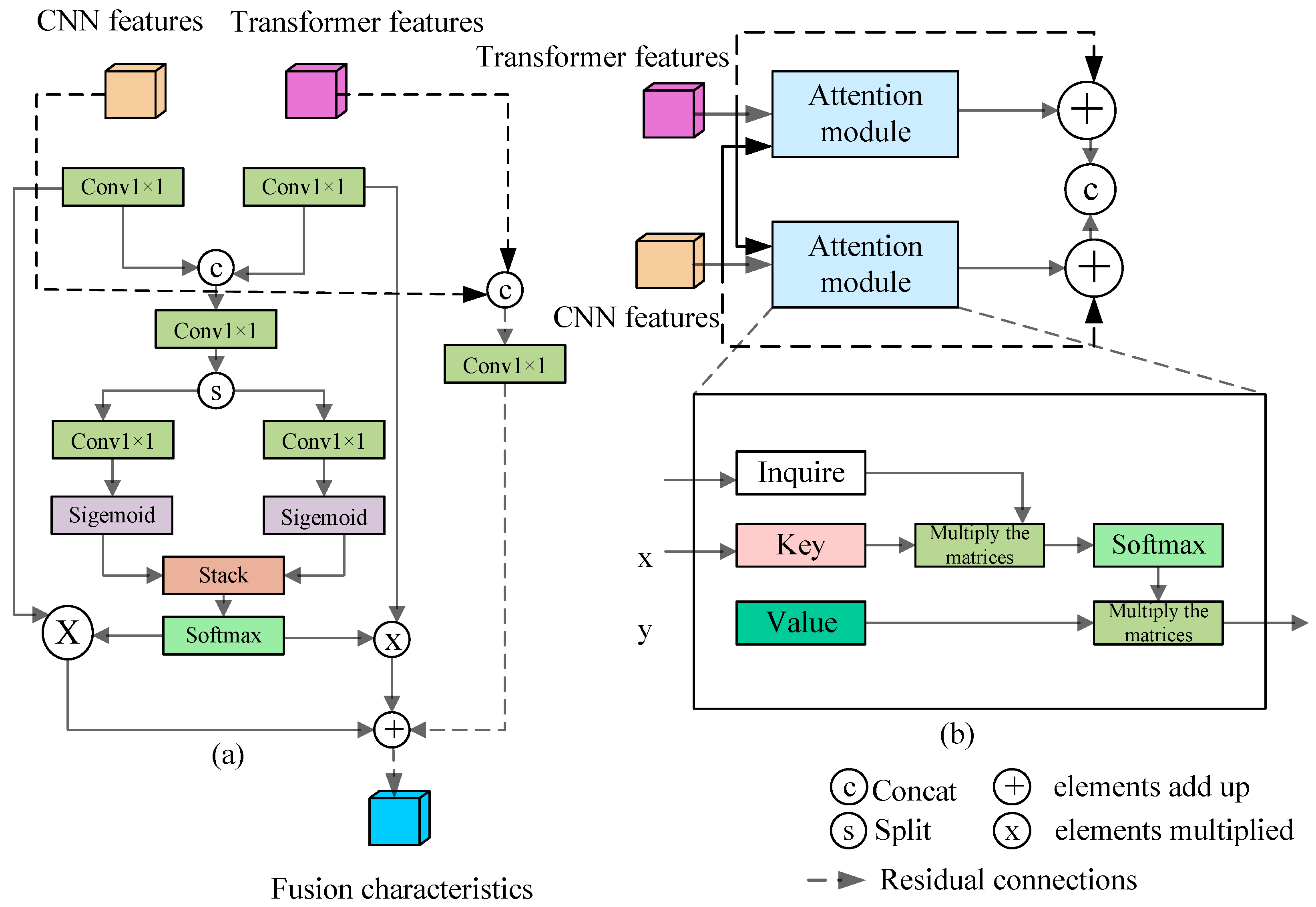 Applsci 15 06343 g004