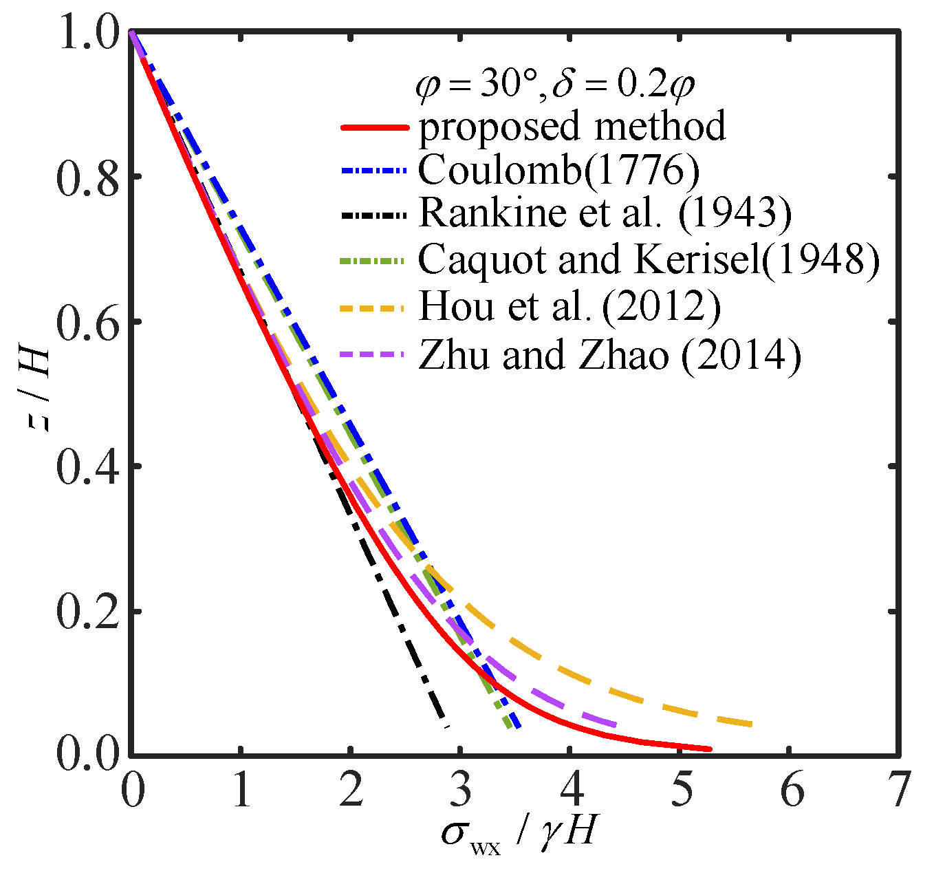 Applsci 15 06345 g011