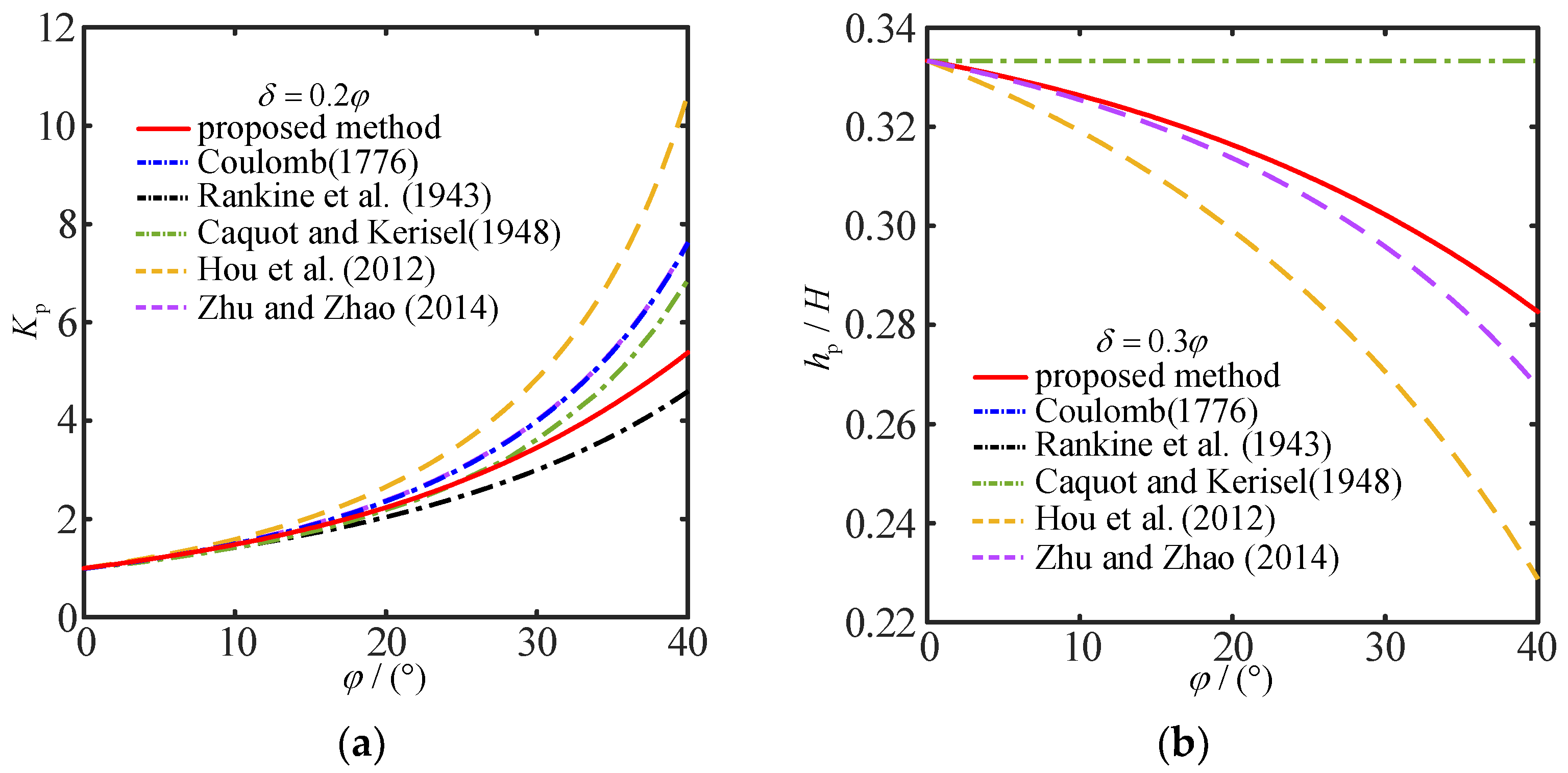 Applsci 15 06345 g012