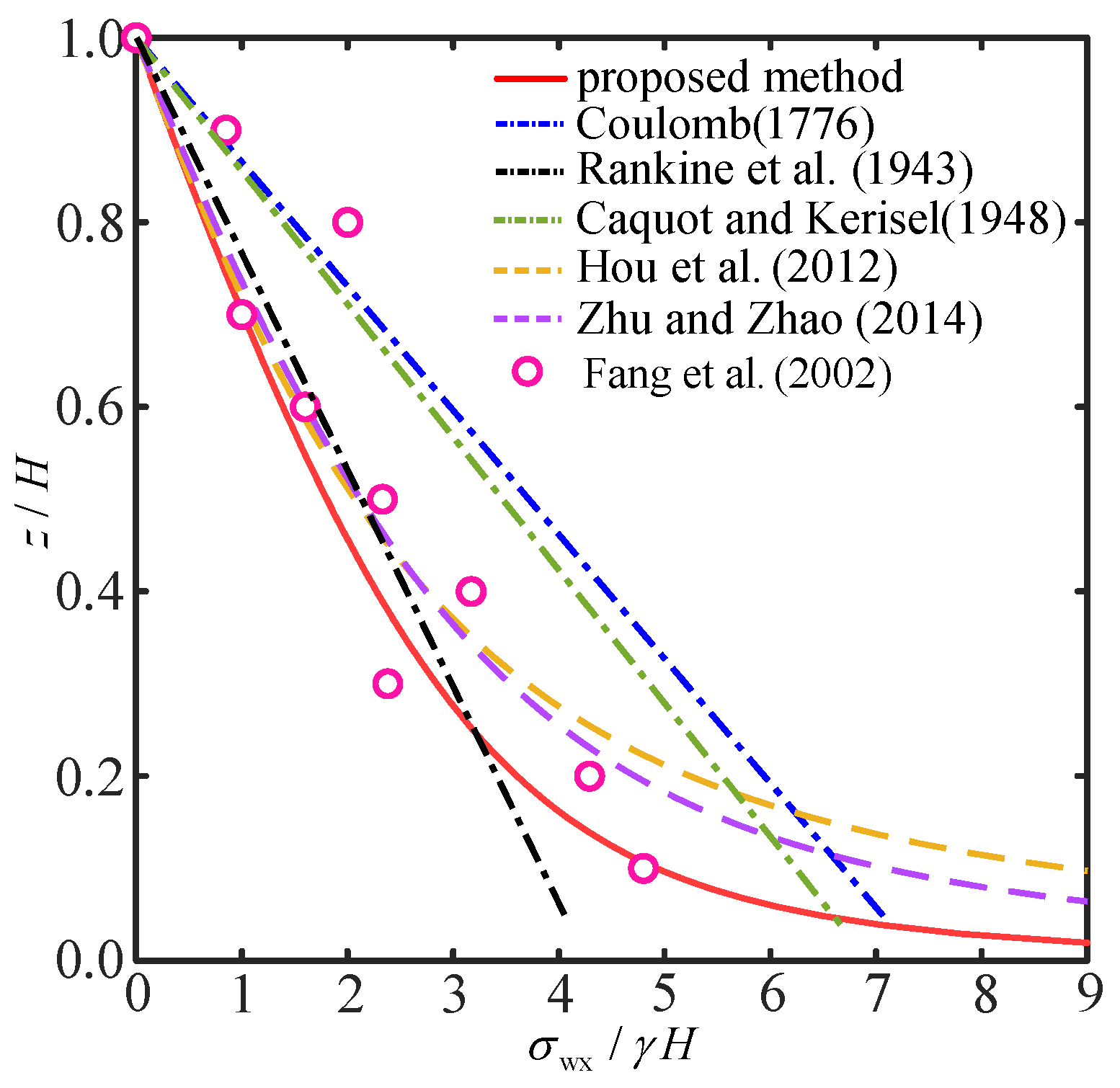 Applsci 15 06345 g014