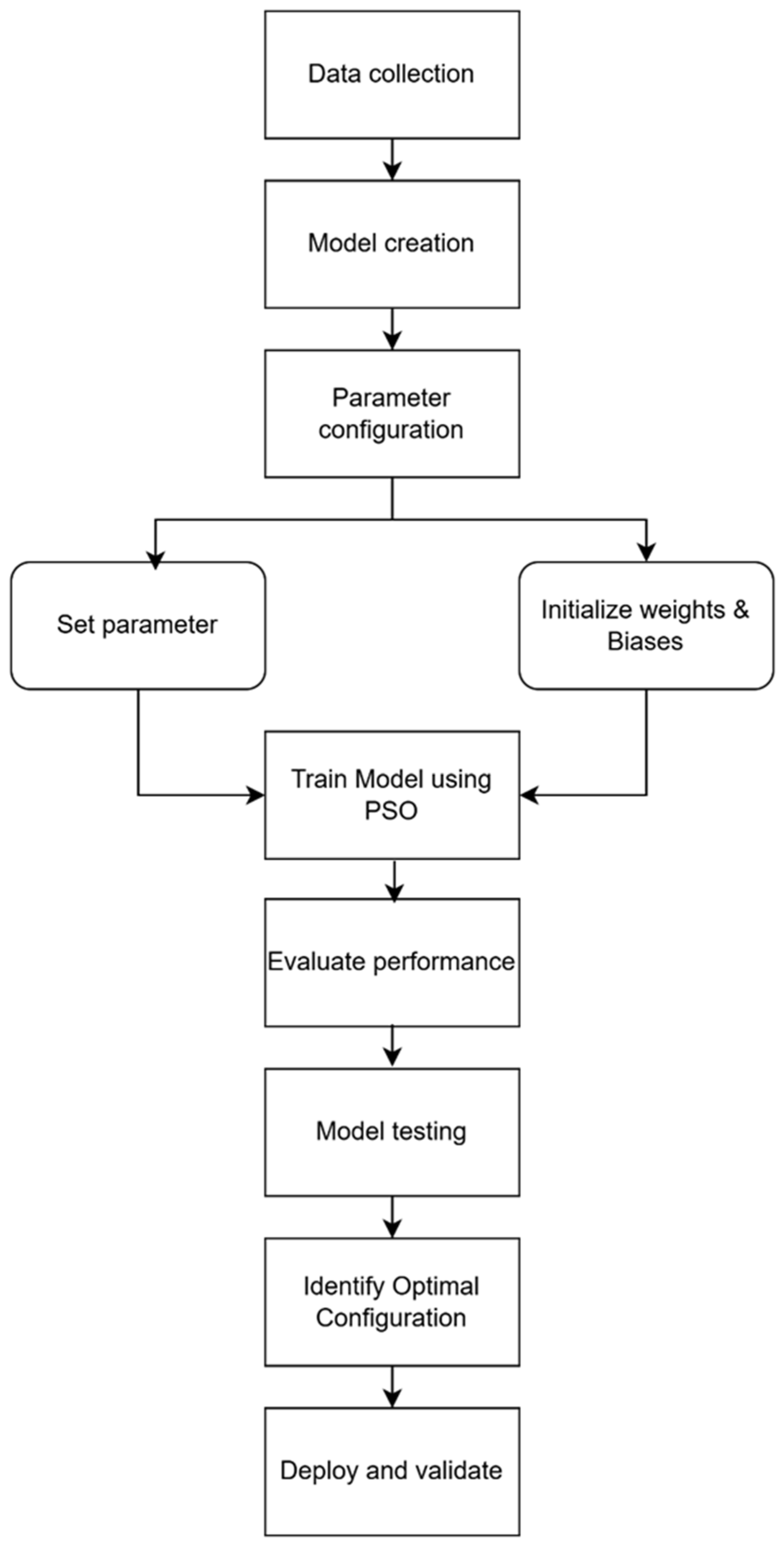 Applsci 15 06349 g002