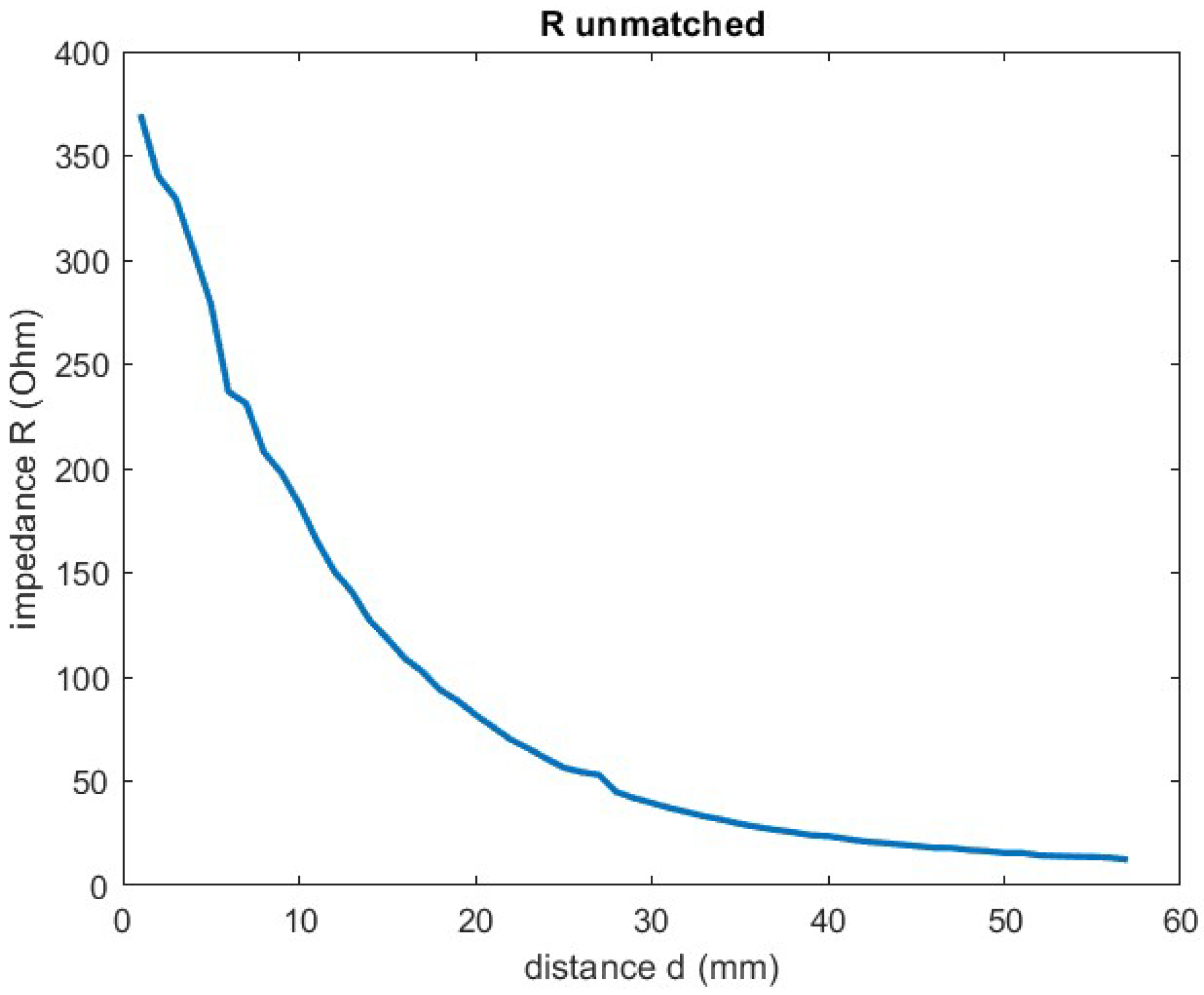 Applsci 15 06351 g003