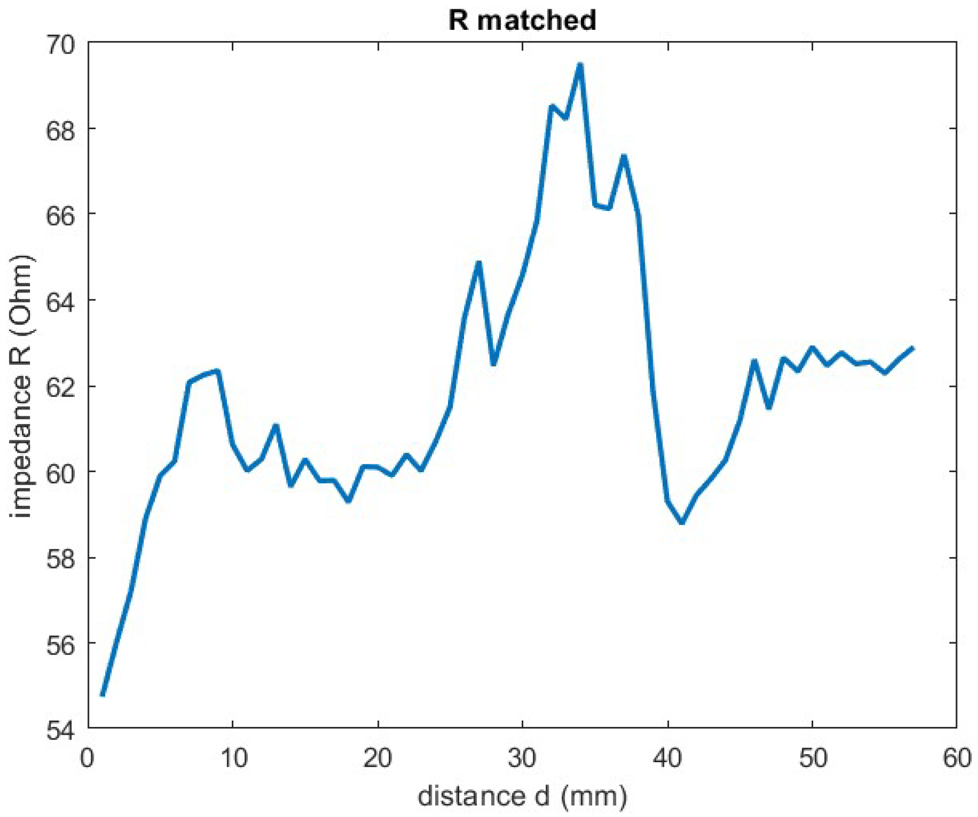 Applsci 15 06351 g007