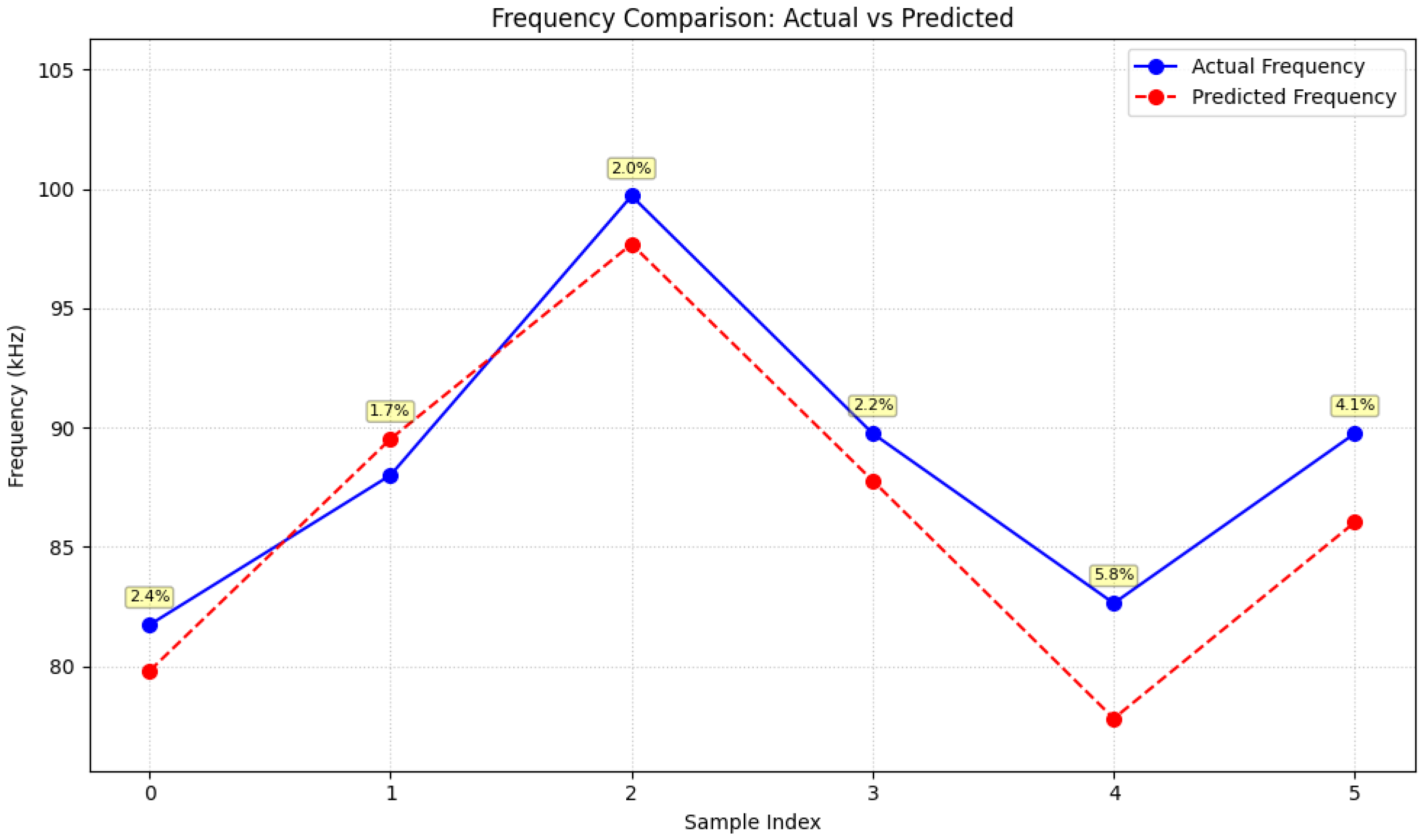 Applsci 15 06351 g021
