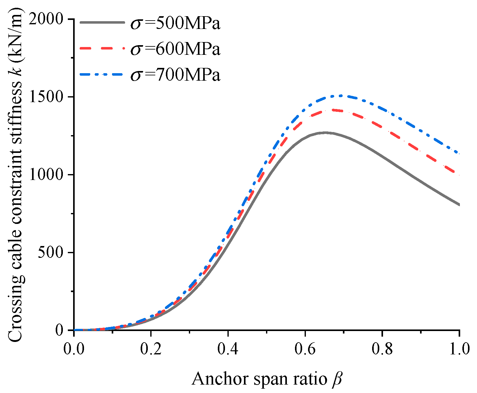 Applsci 15 06355 g005