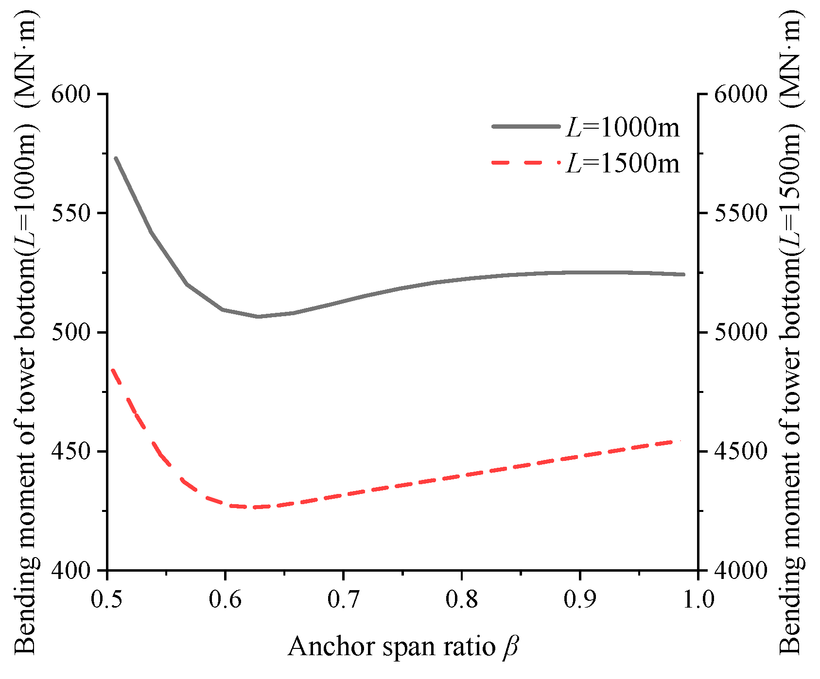 Applsci 15 06355 g012
