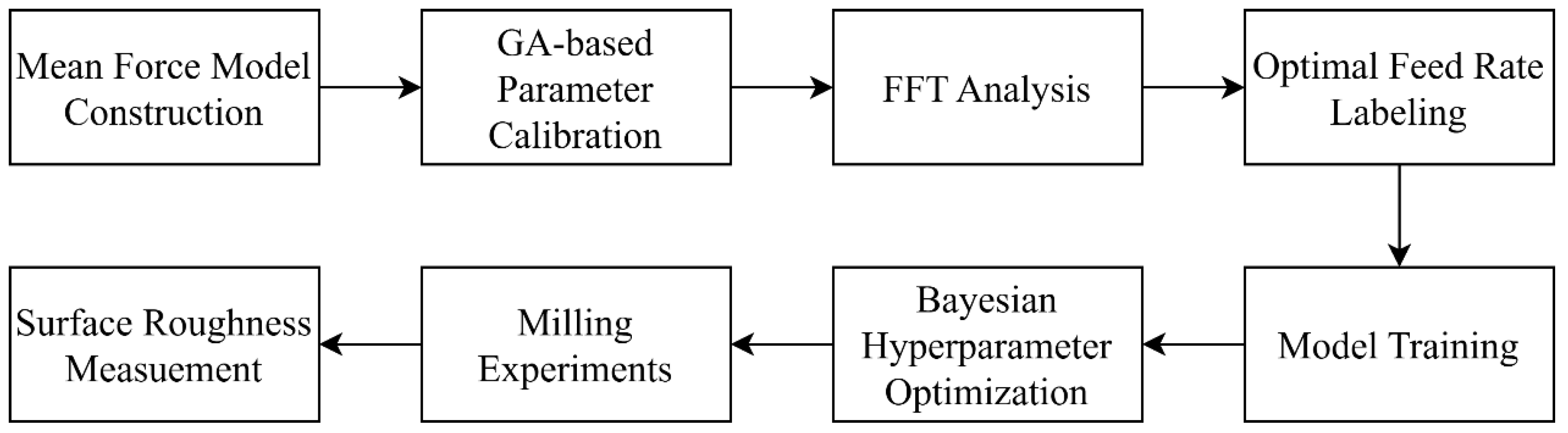Applsci 15 06359 g001