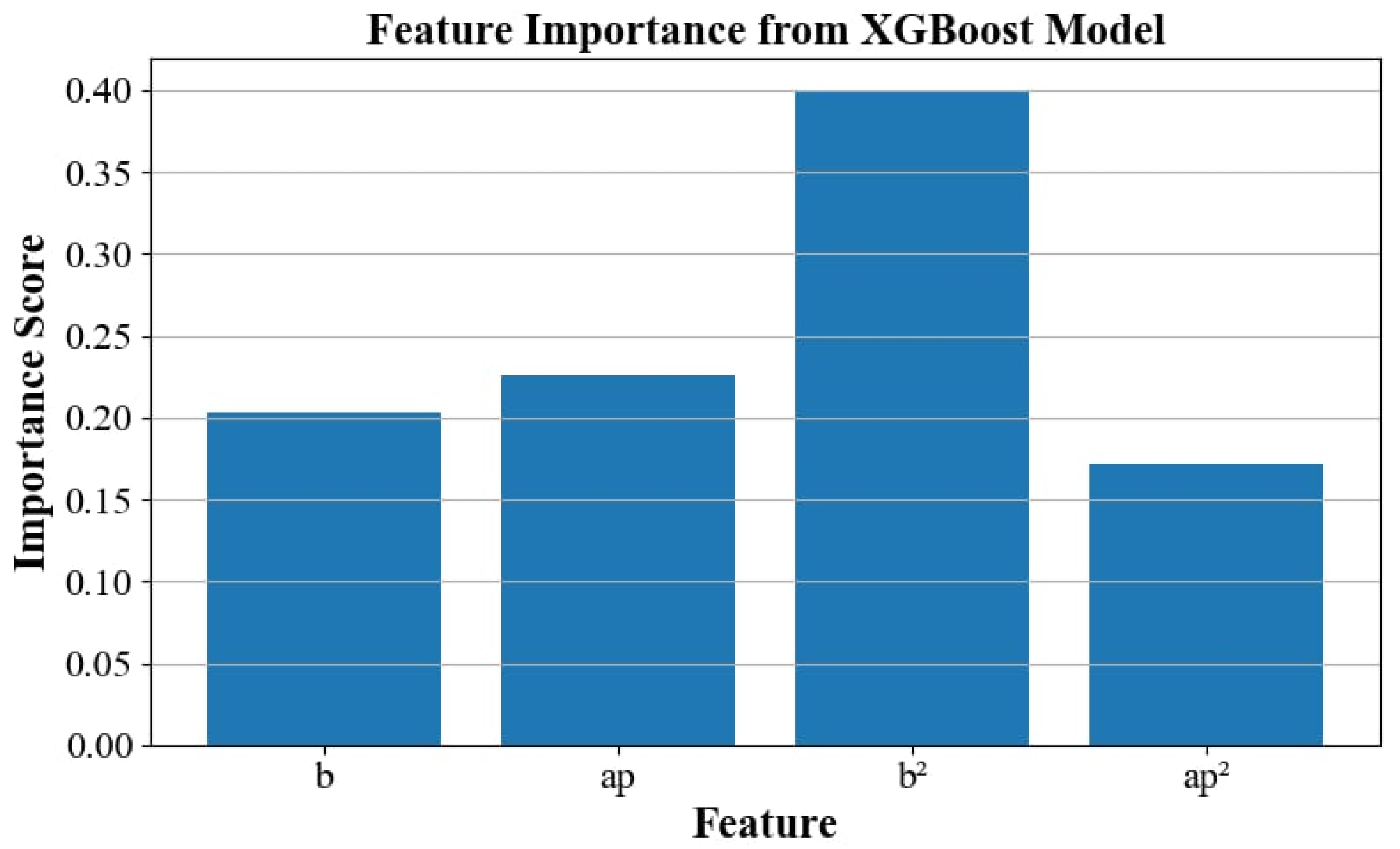 Applsci 15 06359 g007