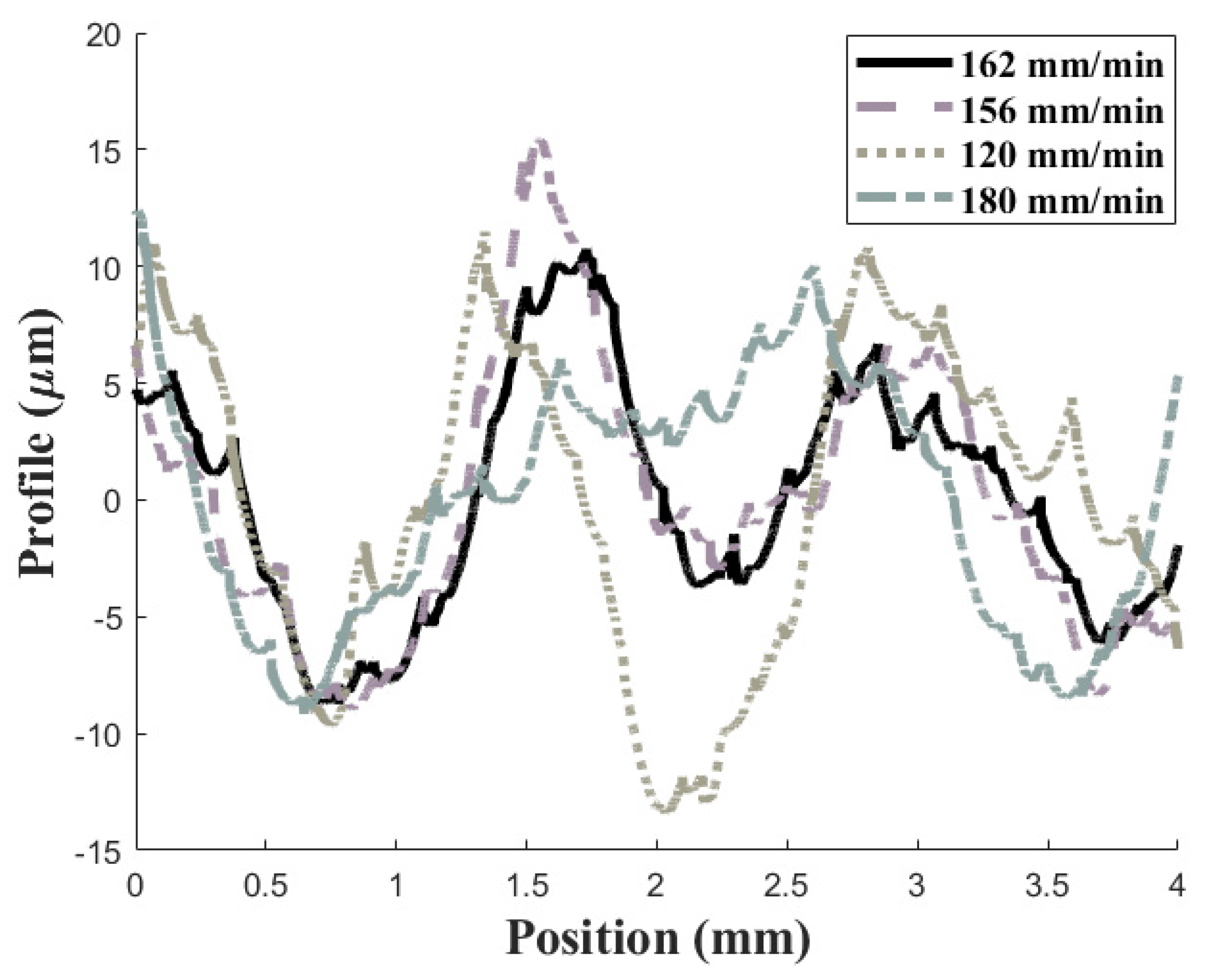 Applsci 15 06359 g012