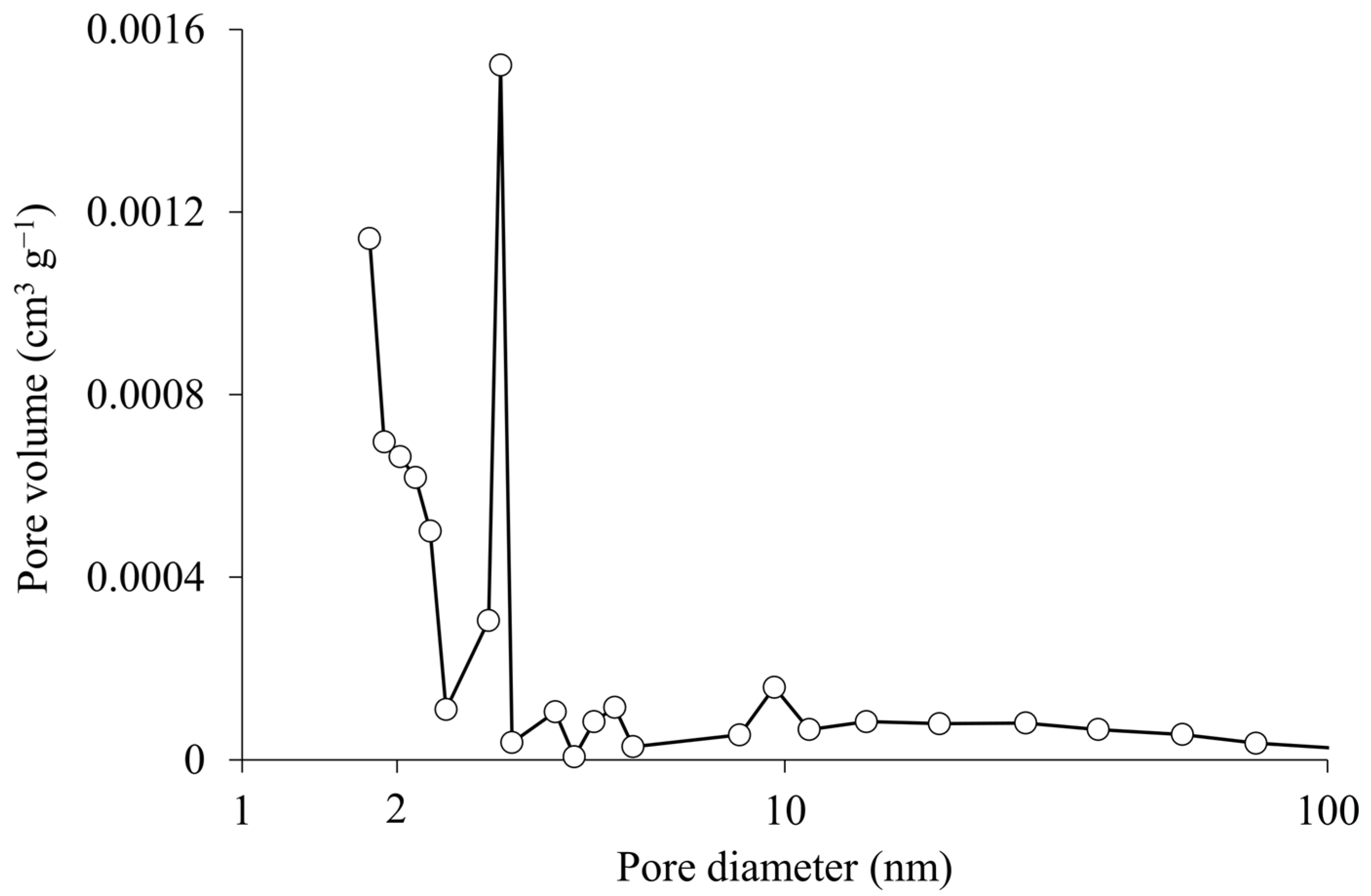Applsci 15 06361 g005